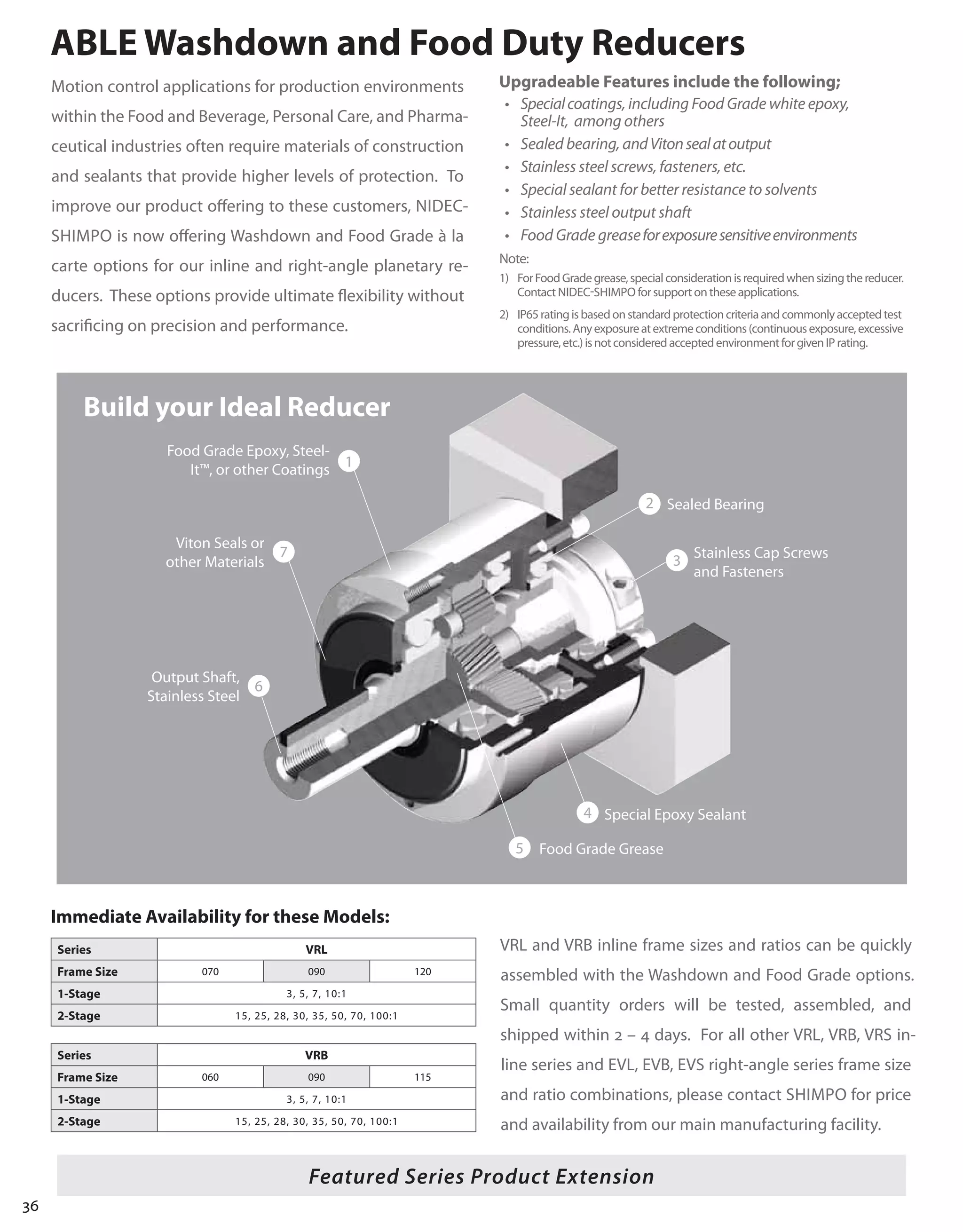 36
VRL and VRB inline frame sizes and ratios can be quickly
assembled with the Washdown and Food Grade options.
Small quantity orders will be tested, assembled, and
shipped within 2 – 4 days. For all other VRL, VRB, VRS in-
line series and EVL, EVB, EVS right-angle series frame size
and ratio combinations, please contact SHIMPO for price
and availability from our main manufacturing facility.
Food Grade Epoxy, Steel-
It™, or other Coatings
1
Output Shaft,
Stainless Steel
6
Special Epoxy Sealant4
Food Grade Grease5
Stainless Cap Screws
and Fasteners
2
Build your Ideal Reducer
Viton Seals or
other Materials
7
Sealed Bearing
3
Series VRL
Frame Size 070 090 120
1-Stage 3, 5, 7, 10:1
2-Stage 15, 25, 28, 30, 35, 50, 70, 100:1
Series VRB
Frame Size 060 090 115
1-Stage 3, 5, 7, 10:1
2-Stage 15, 25, 28, 30, 35, 50, 70, 100:1
ABLE Washdown and Food Duty Reducers
Motion control applications for production environments
within the Food and Beverage, Personal Care, and Pharma-
ceutical industries often require materials of construction
and sealants that provide higher levels of protection. To
improve our product offering to these customers, NIDEC-
SHIMPO is now offering Washdown and Food Grade à la
carte options for our inline and right-angle planetary re-
ducers. These options provide ultimate flexibility without
sacrificing on precision and performance.
Upgradeable Features include the following;
Immediate Availability for these Models:
Featured Series Product Extension
• Specialcoatings, including Food Grade white epoxy,
Steel-It, among others
• Sealed bearing, andVitonsealatoutput
• Stainless steel screws, fasteners, etc.
• Special sealant for better resistance to solvents
• Stainless steel output shaft
• Food Grade greaseforexposuresensitiveenvironments
Note:
1) ForFoodGradegrease,specialconsiderationisrequiredwhensizingthereducer.
Contact NIDEC-SHIMPO forsupportontheseapplications.
2) IP65ratingisbasedonstandardprotectioncriteriaandcommonlyacceptedtest
conditions.Anyexposureatextremeconditions(continuousexposure,excessive
pressure,etc.)isnotconsideredacceptedenvironmentforgivenIPrating.
 