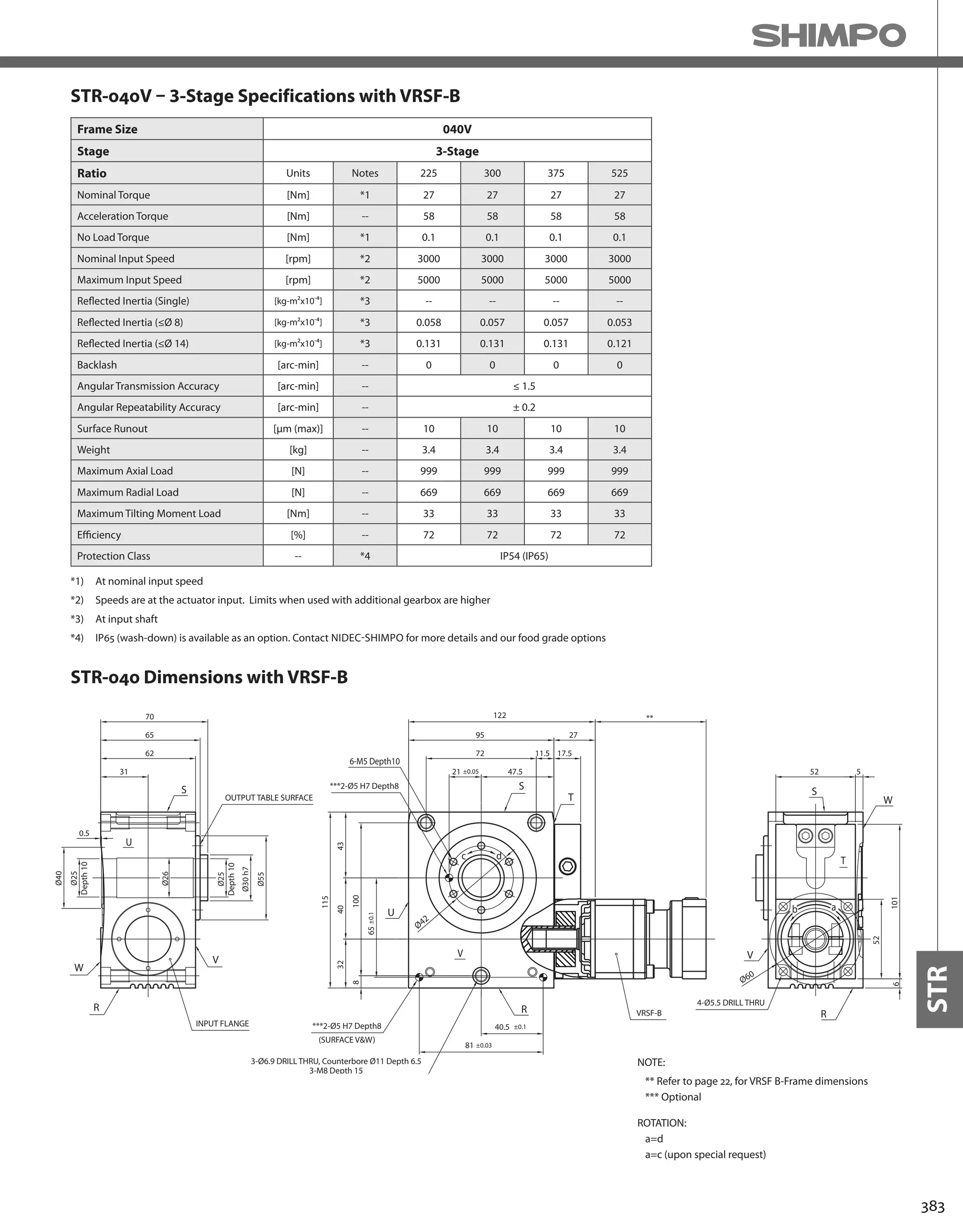383
STR
STR-040V – 3-Stage Specifications with VRSF-B
*1) At nominal input speed
*2) Speeds are at the actuator input. Limits when used with additional gearbox are higher
*3) At input shaft
*4) IP65 (wash-down) is available as an option. Contact NIDEC-SHIMPO for more details and our food grade options
Frame Size 040V
Stage 3-Stage
Ratio Units Notes 225 300 375 525
Nominal Torque [Nm] *1 27 27 27 27
Acceleration Torque [Nm] -- 58 58 58 58
No Load Torque [Nm] *1 0.1 0.1 0.1 0.1
Nominal Input Speed [rpm] *2 3000 3000 3000 3000
Maximum Input Speed [rpm] *2 5000 5000 5000 5000
Reflected Inertia (Single) [kg-m2x10-4] *3 -- -- -- --
Reflected Inertia (≤Ø 8) [kg-m2x10-4] *3 0.058 0.057 0.057 0.053
Reflected Inertia (≤Ø 14) [kg-m2x10-4] *3 0.131 0.131 0.131 0.121
Backlash [arc-min] -- 0 0 0 0
Angular Transmission Accuracy [arc-min] -- ≤ 1.5
Angular Repeatability Accuracy [arc-min] -- ± 0.2
Surface Runout [μm (max)] -- 10 10 10 10
Weight [kg] -- 3.4 3.4 3.4 3.4
Maximum Axial Load [N] -- 999 999 999 999
Maximum Radial Load [N] -- 669 669 669 669
Maximum Tilting Moment Load [Nm] -- 33 33 33 33
Efficiency [%] -- 72 72 72 72
Protection Class -- *4 IP54 (IP65)
6-M5 Depth10
V
47.5
95
0.5
62
65
Ø40
Ø55
Ø30h7
Ø25
70
31
115
434032
1008
72
Ø25
17.5
21 ±0.05
27
122
40.5 ±0.1
81 ±0.03
65±0.1
INPUT FLANGE
OUTPUT TABLE SURFACE
Depth10
S
W
R
V
Depth10
***2-Ø5 H7 Depth8
(SURFACE V&W)
3-Ø6.9 DRILL THRU, Counterbore Ø11 Depth 6.5
3-M8 Depth 15
R
U
T
***2-Ø5 H7 Depth8
VRSF-B
Ø42
Ø26
S
U
Tdc
ab
11.5
52 5
6101
52
**
S
W
V
R
Ø60
4-Ø5.5 DRILL THRU
NOTE:
** Refer to page 22, for VRSF B-Frame dimensions
*** Optional
ROTATION:
a=d
a=c (upon special request)
STR-040 Dimensions with VRSF-B
 