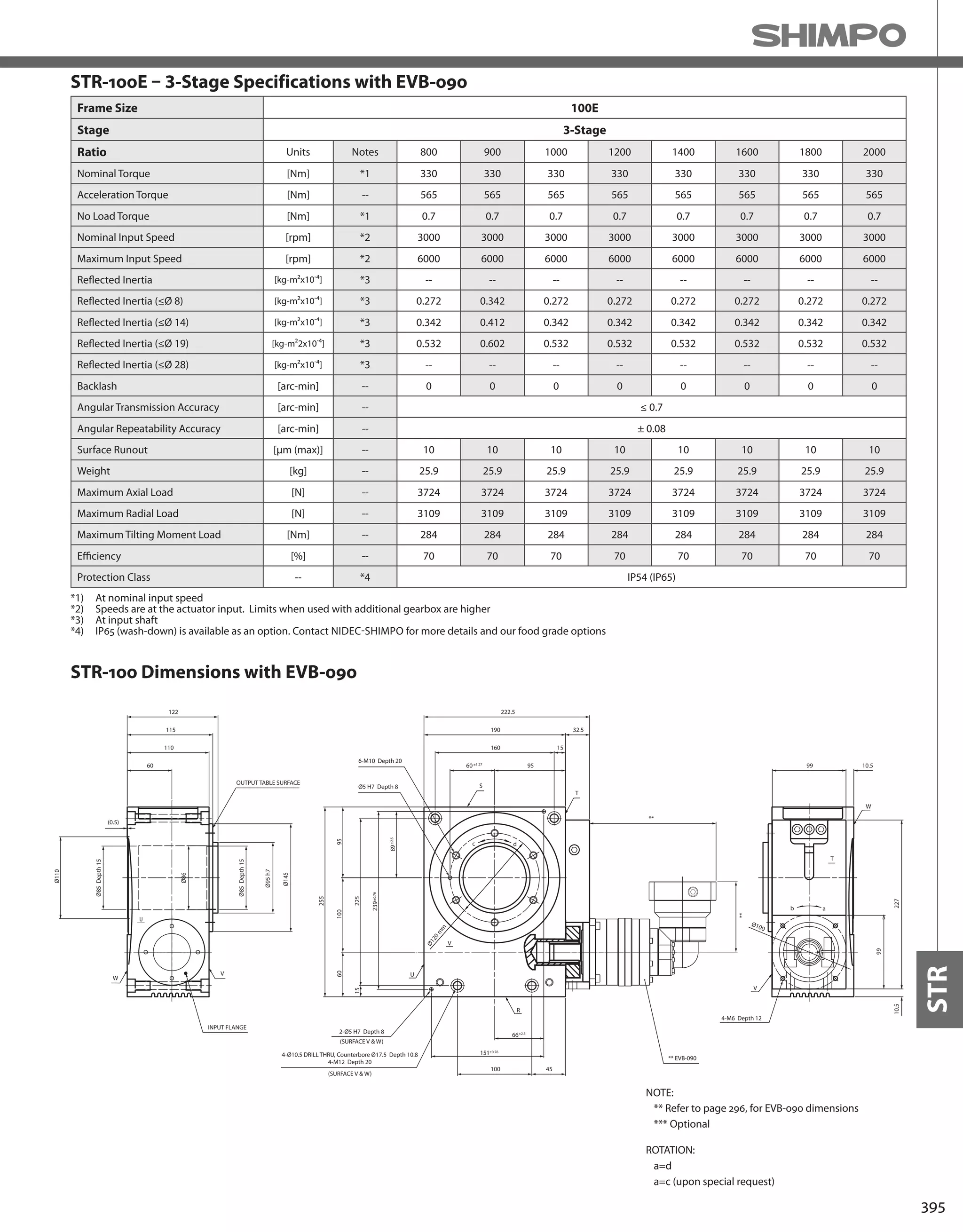 395
STR
Frame Size 100E
Stage 3-Stage
Ratio Units Notes 800 900 1000 1200 1400 1600 1800 2000
Nominal Torque [Nm] *1 330 330 330 330 330 330 330 330
Acceleration Torque [Nm] -- 565 565 565 565 565 565 565 565
No Load Torque [Nm] *1 0.7 0.7 0.7 0.7 0.7 0.7 0.7 0.7
Nominal Input Speed [rpm] *2 3000 3000 3000 3000 3000 3000 3000 3000
Maximum Input Speed [rpm] *2 6000 6000 6000 6000 6000 6000 6000 6000
Reflected Inertia [kg-m2x10-4] *3 -- -- -- -- -- -- -- --
Reflected Inertia (≤Ø 8) [kg-m2x10-4] *3 0.272 0.342 0.272 0.272 0.272 0.272 0.272 0.272
Reflected Inertia (≤Ø 14) [kg-m2x10-4] *3 0.342 0.412 0.342 0.342 0.342 0.342 0.342 0.342
Reflected Inertia (≤Ø 19) [kg-m22x10-4] *3 0.532 0.602 0.532 0.532 0.532 0.532 0.532 0.532
Reflected Inertia (≤Ø 28) [kg-m2x10-4] *3 -- -- -- -- -- -- -- --
Backlash [arc-min] -- 0 0 0 0 0 0 0 0
Angular Transmission Accuracy [arc-min] -- ≤ 0.7
Angular Repeatability Accuracy [arc-min] -- ± 0.08
Surface Runout [μm (max)] -- 10 10 10 10 10 10 10 10
Weight [kg] -- 25.9 25.9 25.9 25.9 25.9 25.9 25.9 25.9
Maximum Axial Load [N] -- 3724 3724 3724 3724 3724 3724 3724 3724
Maximum Radial Load [N] -- 3109 3109 3109 3109 3109 3109 3109 3109
Maximum Tilting Moment Load [Nm] -- 284 284 284 284 284 284 284 284
Efficiency [%] -- 70 70 70 70 70 70 70 70
Protection Class -- *4 IP54 (IP65)
STR-100E – 3-Stage Specifications with EVB-090
*1) At nominal input speed
*2) Speeds are at the actuator input. Limits when used with additional gearbox are higher
*3) At input shaft
*4) IP65 (wash-down) is available as an option. Contact NIDEC-SHIMPO for more details and our food grade options
STR-100 Dimensions with EVB-090
122
115
110
60
OUTPUT TABLE SURFACE
INPUT FLANGE
Ø145
Ø95h7
Ø85Depth15
(0.5)
Ø85Depth15
Ø110
Ø86
W
V
U
95
190
160
60
32.5
222.5
T
S
6-M10 Depth 20
Ø5 H7 Depth 8
10095
255
60
22515
89
239
U
2-Ø5 H7 Depth 8
4-Ø10.5 DRILL THRU, Counterbore Ø17.5 Depth 10.8
4-M12 Depth 20
(SURFACE V & W)
45100
66
151
** EVB-090
R
Ø120m
m
V
15
c d
10.599
10.5
4-M6 Depth 12
227
99
Ø100
W
V
ab
T
±0.76
±2.5
±0.76
±2.5
±1.27
**
**
(SURFACE V & W)
NOTE:
** Refer to page 296, for EVB-090 dimensions
*** Optional
ROTATION:
a=d
a=c (upon special request)
 