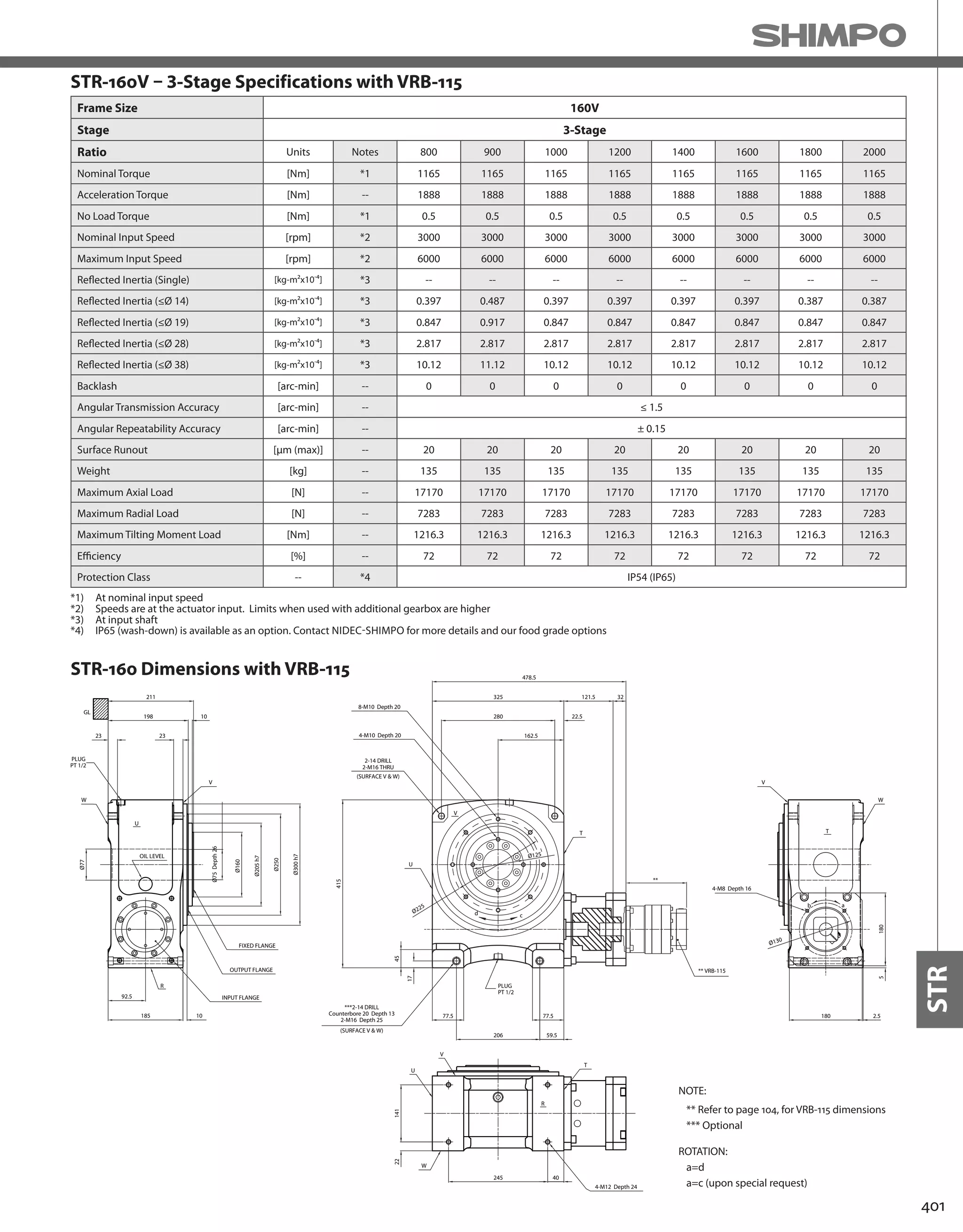 401
STR
10185
92.5
R
OUTPUT FLANGE
INPUT FLANGE
Ø160
Ø205h7
Ø250
Ø300h7
V
FIXED FLANGE
Ø75Depth26
23
198
211
10
23
GL
PLUG
PT 1/2
Ø77
U
OIL LEVEL
W
280 22.5
325
77.5 77.5
206 59.5
14122
245 40
45
162.5
415
121.5 32
478.5
R
V
T
** VRB-115
4-M12 Depth 24
8-M10 Depth 20
4-M10 Depth 20
2-14 DRILL
2-M16 THRU
(SURFACE V & W)
***2-14 DRILL
Counterbore 20 Depth 13
2-M16 Depth 25
(SURFACE V & W)
V
U
W
T
U
PLUG
PT 1/2
17
Ø225
cd
Ø125
180 2.5
1805
T
ab
V
W
4-M8 Depth 16
Ø130
**
NOTE:
** Refer to page 104, for VRB-115 dimensions
*** Optional
ROTATION:
a=d
a=c (upon special request)
STR-160 Dimensions with VRB-115
Frame Size 160V
Stage 3-Stage
Ratio Units Notes 800 900 1000 1200 1400 1600 1800 2000
Nominal Torque [Nm] *1 1165 1165 1165 1165 1165 1165 1165 1165
Acceleration Torque [Nm] -- 1888 1888 1888 1888 1888 1888 1888 1888
No Load Torque [Nm] *1 0.5 0.5 0.5 0.5 0.5 0.5 0.5 0.5
Nominal Input Speed [rpm] *2 3000 3000 3000 3000 3000 3000 3000 3000
Maximum Input Speed [rpm] *2 6000 6000 6000 6000 6000 6000 6000 6000
Reflected Inertia (Single) [kg-m2x10-4] *3 -- -- -- -- -- -- -- --
Reflected Inertia (≤Ø 14) [kg-m2x10-4] *3 0.397 0.487 0.397 0.397 0.397 0.397 0.387 0.387
Reflected Inertia (≤Ø 19) [kg-m2x10-4] *3 0.847 0.917 0.847 0.847 0.847 0.847 0.847 0.847
Reflected Inertia (≤Ø 28) [kg-m2x10-4] *3 2.817 2.817 2.817 2.817 2.817 2.817 2.817 2.817
Reflected Inertia (≤Ø 38) [kg-m2x10-4] *3 10.12 11.12 10.12 10.12 10.12 10.12 10.12 10.12
Backlash [arc-min] -- 0 0 0 0 0 0 0 0
Angular Transmission Accuracy [arc-min] -- ≤ 1.5
Angular Repeatability Accuracy [arc-min] -- ± 0.15
Surface Runout [μm (max)] -- 20 20 20 20 20 20 20 20
Weight [kg] -- 135 135 135 135 135 135 135 135
Maximum Axial Load [N] -- 17170 17170 17170 17170 17170 17170 17170 17170
Maximum Radial Load [N] -- 7283 7283 7283 7283 7283 7283 7283 7283
Maximum Tilting Moment Load [Nm] -- 1216.3 1216.3 1216.3 1216.3 1216.3 1216.3 1216.3 1216.3
Efficiency [%] -- 72 72 72 72 72 72 72 72
Protection Class -- *4 IP54 (IP65)
STR-160V – 3-Stage Specifications with VRB-115
*1) At nominal input speed
*2) Speeds are at the actuator input. Limits when used with additional gearbox are higher
*3) At input shaft
*4) IP65 (wash-down) is available as an option. Contact NIDEC-SHIMPO for more details and our food grade options
 