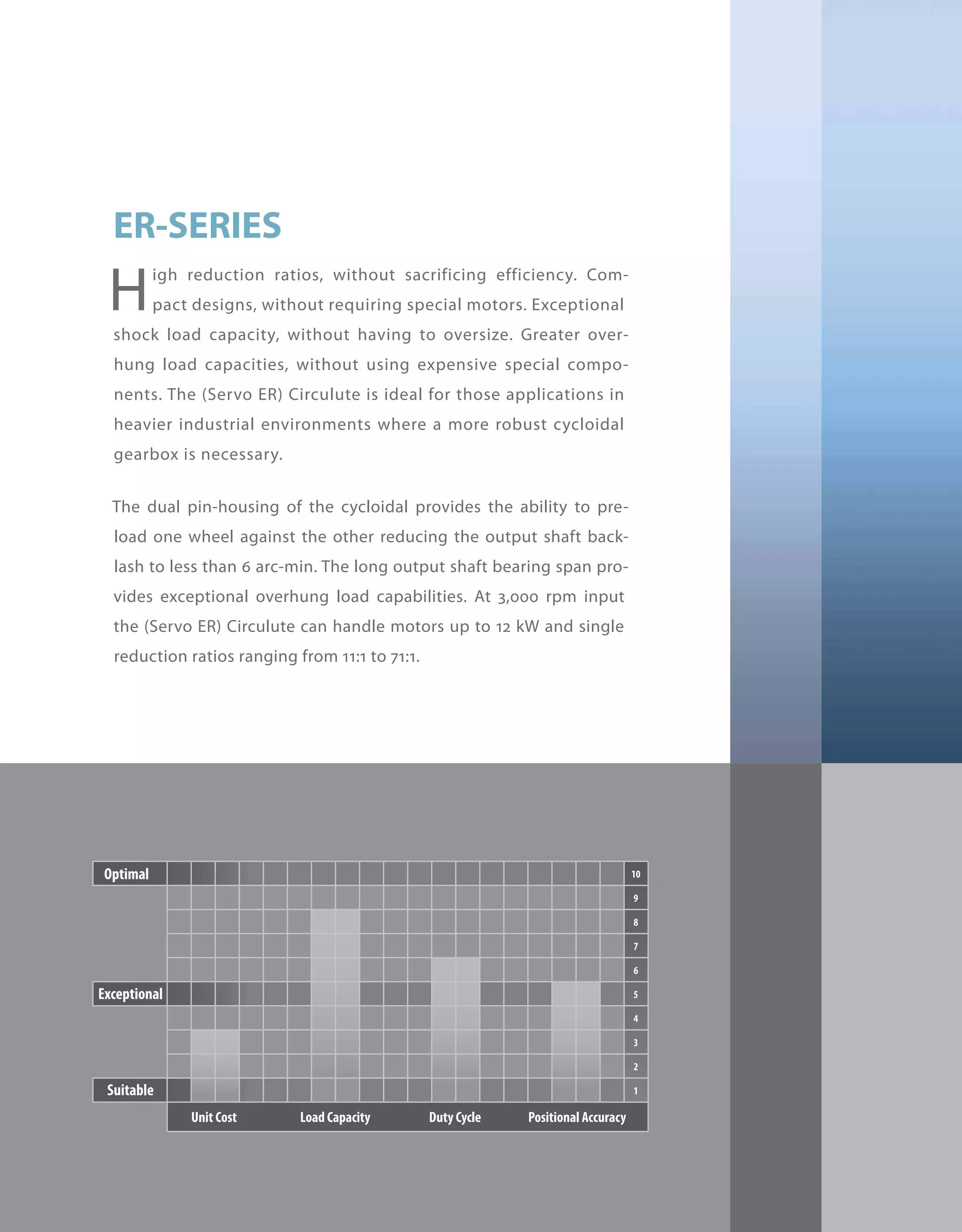 408
High reduction ratios, without sacrificing efficiency. Com-
pact designs, without requiring special motors. Exceptional
shock load capacity, without having to oversize. Greater over-
hung load capacities, without using expensive special compo-
nents. The (Servo ER) Circulute is ideal for those applications in
heavier industrial environments where a more robust cycloidal
gearbox is necessary.
The dual pin-housing of the cycloidal provides the ability to pre-
load one wheel against the other reducing the output shaft back-
lash to less than 6 arc-min. The long output shaft bearing span pro-
vides exceptional overhung load capabilities. At 3,000 rpm input
the (Servo ER) Circulute can handle motors up to 12 kW and single
reduction ratios ranging from 11:1 to 71:1.
ER-SERIES
 