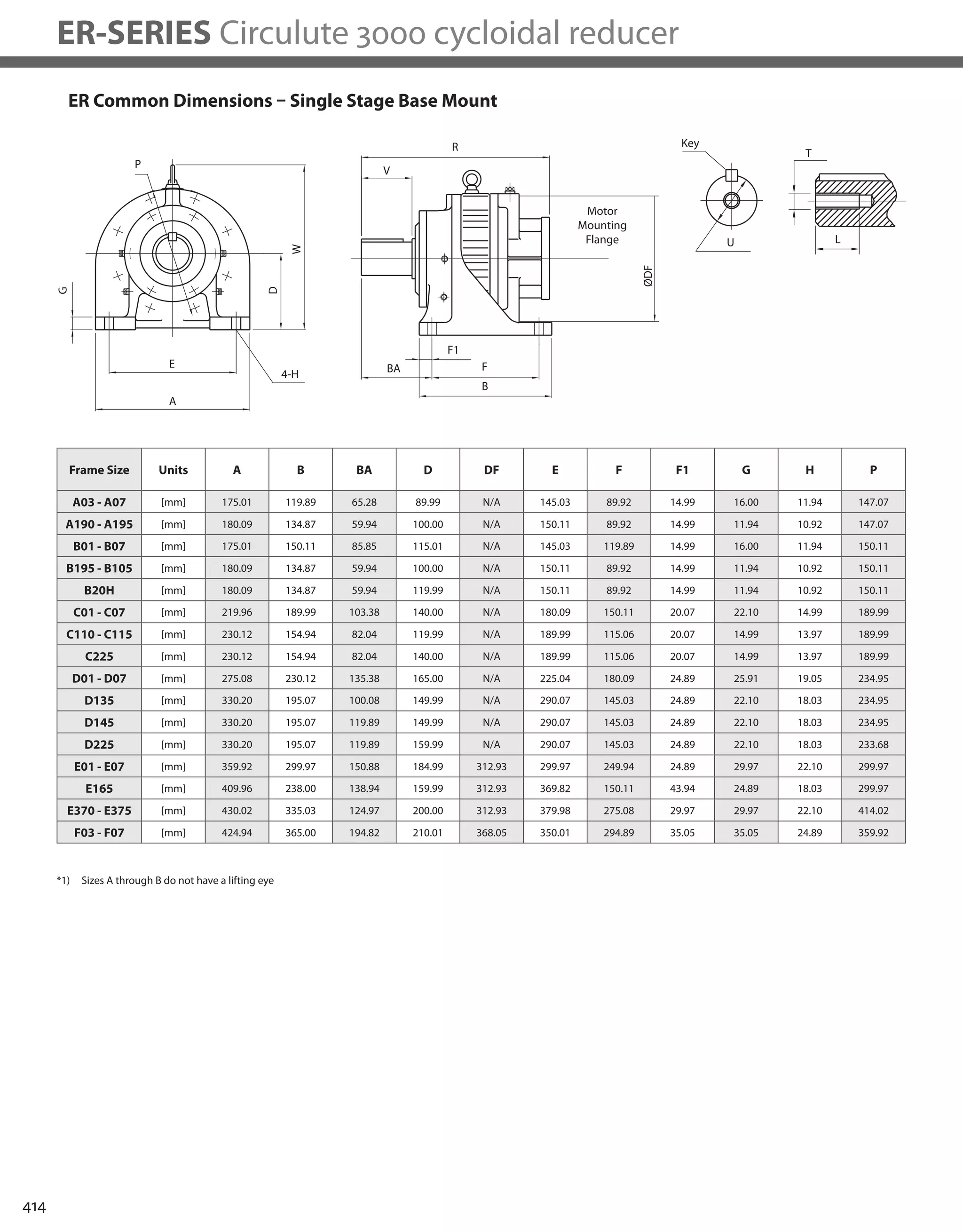 414
ER-SERIES Circulute 3000 cycloidal reducer
ER Common Dimensions – Single Stage Base Mount
*1) Sizes A through B do not have a lifting eye
T
L
Key
U
R
V
BA
F1
F
ØDF
Motor
Mounting
Flange
B
4-H
E
A
D
G
P
W
Frame Size Units A B BA D DF E F F1 G H P
A03 - A07 [mm] 175.01 119.89 65.28 89.99 N/A 145.03 89.92 14.99 16.00 11.94 147.07
A190 - A195 [mm] 180.09 134.87 59.94 100.00 N/A 150.11 89.92 14.99 11.94 10.92 147.07
B01 - B07 [mm] 175.01 150.11 85.85 115.01 N/A 145.03 119.89 14.99 16.00 11.94 150.11
B195 - B105 [mm] 180.09 134.87 59.94 100.00 N/A 150.11 89.92 14.99 11.94 10.92 150.11
B20H [mm] 180.09 134.87 59.94 119.99 N/A 150.11 89.92 14.99 11.94 10.92 150.11
C01 - C07 [mm] 219.96 189.99 103.38 140.00 N/A 180.09 150.11 20.07 22.10 14.99 189.99
C110 - C115 [mm] 230.12 154.94 82.04 119.99 N/A 189.99 115.06 20.07 14.99 13.97 189.99
C225 [mm] 230.12 154.94 82.04 140.00 N/A 189.99 115.06 20.07 14.99 13.97 189.99
D01 - D07 [mm] 275.08 230.12 135.38 165.00 N/A 225.04 180.09 24.89 25.91 19.05 234.95
D135 [mm] 330.20 195.07 100.08 149.99 N/A 290.07 145.03 24.89 22.10 18.03 234.95
D145 [mm] 330.20 195.07 119.89 149.99 N/A 290.07 145.03 24.89 22.10 18.03 234.95
D225 [mm] 330.20 195.07 119.89 159.99 N/A 290.07 145.03 24.89 22.10 18.03 233.68
E01 - E07 [mm] 359.92 299.97 150.88 184.99 312.93 299.97 249.94 24.89 29.97 22.10 299.97
E165 [mm] 409.96 238.00 138.94 159.99 312.93 369.82 150.11 43.94 24.89 18.03 299.97
E370 - E375 [mm] 430.02 335.03 124.97 200.00 312.93 379.98 275.08 29.97 29.97 22.10 414.02
F03 - F07 [mm] 424.94 365.00 194.82 210.01 368.05 350.01 294.89 35.05 35.05 24.89 359.92
 