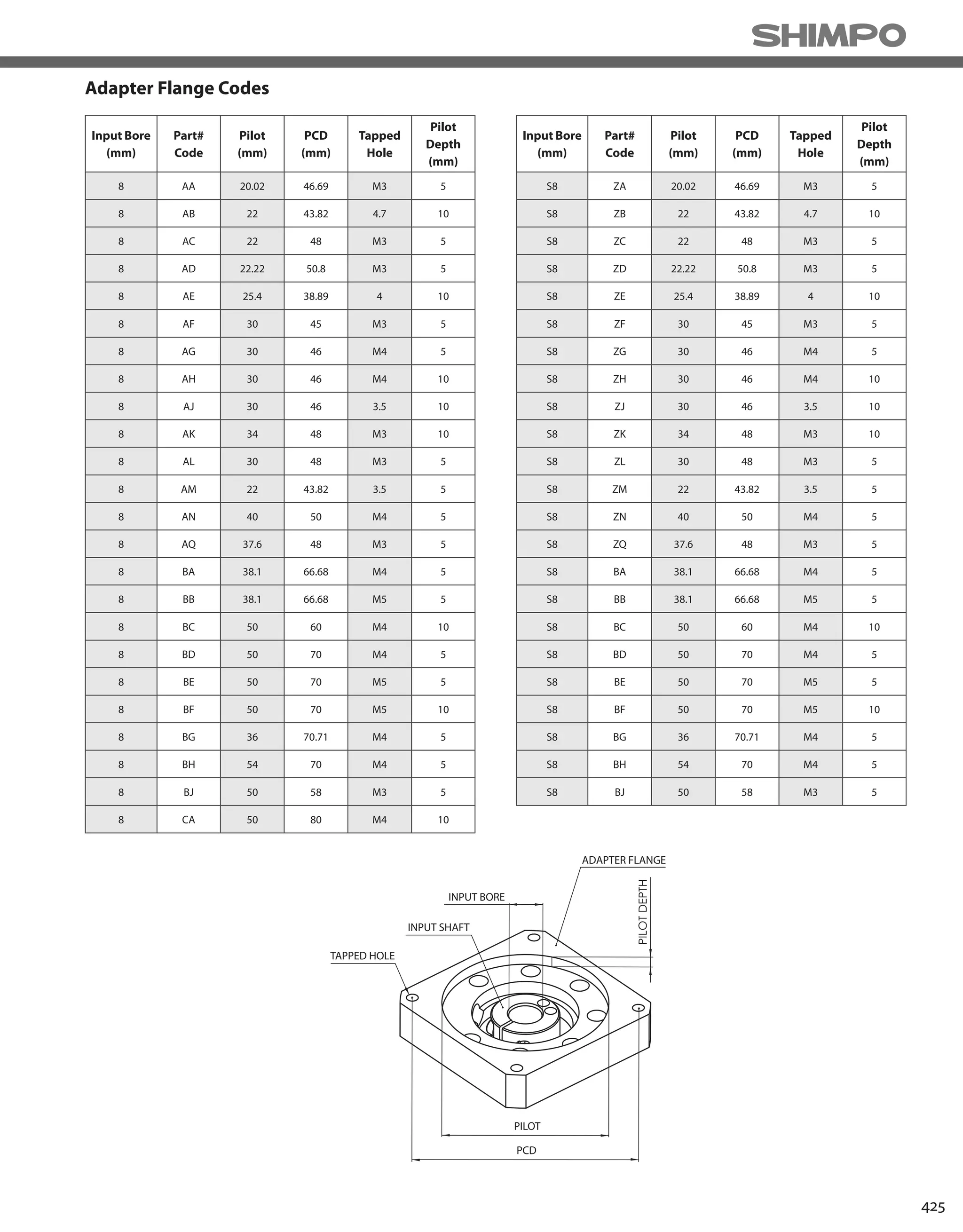 425
Input Bore
(mm)
Part#
Code
Pilot
(mm)
PCD
(mm)
Tapped
Hole
Pilot
Depth
(mm)
8 AA 20.02 46.69 M3 5
8 AB 22 43.82 4.7 10
8 AC 22 48 M3 5
8 AD 22.22 50.8 M3 5
8 AE 25.4 38.89 4 10
8 AF 30 45 M3 5
8 AG 30 46 M4 5
8 AH 30 46 M4 10
8 AJ 30 46 3.5 10
8 AK 34 48 M3 10
8 AL 30 48 M3 5
8 AM 22 43.82 3.5 5
8 AN 40 50 M4 5
8 AQ 37.6 48 M3 5
8 BA 38.1 66.68 M4 5
8 BB 38.1 66.68 M5 5
8 BC 50 60 M4 10
8 BD 50 70 M4 5
8 BE 50 70 M5 5
8 BF 50 70 M5 10
8 BG 36 70.71 M4 5
8 BH 54 70 M4 5
8 BJ 50 58 M3 5
8 CA 50 80 M4 10
Input Bore
(mm)
Part#
Code
Pilot
(mm)
PCD
(mm)
Tapped
Hole
Pilot
Depth
(mm)
S8 ZA 20.02 46.69 M3 5
S8 ZB 22 43.82 4.7 10
S8 ZC 22 48 M3 5
S8 ZD 22.22 50.8 M3 5
S8 ZE 25.4 38.89 4 10
S8 ZF 30 45 M3 5
S8 ZG 30 46 M4 5
S8 ZH 30 46 M4 10
S8 ZJ 30 46 3.5 10
S8 ZK 34 48 M3 10
S8 ZL 30 48 M3 5
S8 ZM 22 43.82 3.5 5
S8 ZN 40 50 M4 5
S8 ZQ 37.6 48 M3 5
S8 BA 38.1 66.68 M4 5
S8 BB 38.1 66.68 M5 5
S8 BC 50 60 M4 10
S8 BD 50 70 M4 5
S8 BE 50 70 M5 5
S8 BF 50 70 M5 10
S8 BG 36 70.71 M4 5
S8 BH 54 70 M4 5
S8 BJ 50 58 M3 5
Adapter Flange Codes
PILOTDEPTH
INPUT SHAFT
PILOT
TAPPED HOLE
ADAPTER FLANGE
PCD
INPUT BORE
 