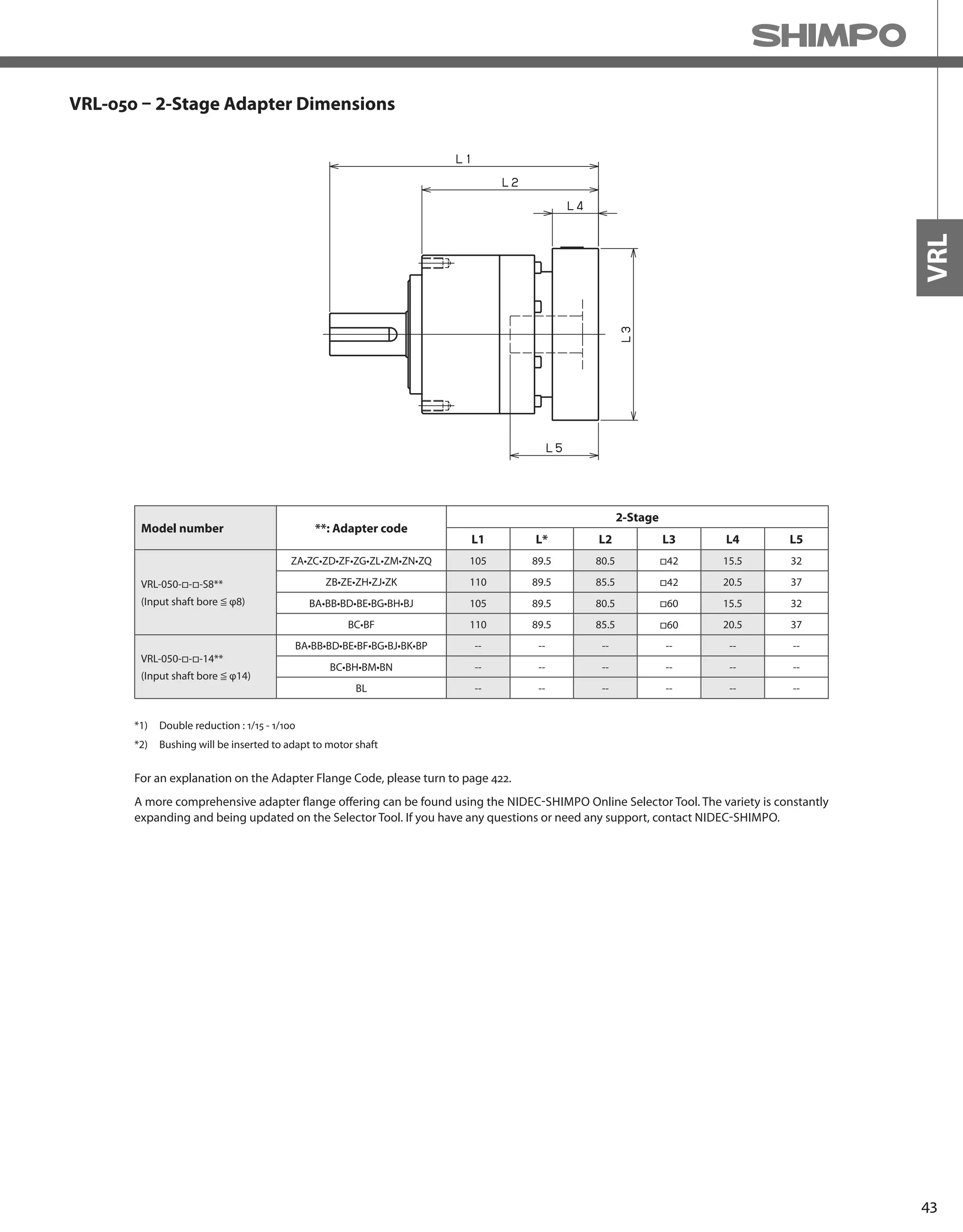 43
VRL
VRL-050 – 2-Stage Adapter Dimensions
Model number **: Adapter code
2-Stage
L1 L* L2 L3 L4 L5
VRL-050-□-□-S8**
(Input shaft bore ≦ φ8)
ZA•ZC•ZD•ZF•ZG•ZL•ZM•ZN•ZQ 105 89.5 80.5 □42 15.5 32
ZB•ZE•ZH•ZJ•ZK 110 89.5 85.5 □42 20.5 37
BA•BB•BD•BE•BG•BH•BJ 105 89.5 80.5 □60 15.5 32
BC•BF 110 89.5 85.5 □60 20.5 37
VRL-050-□-□-14**
(Input shaft bore ≦ φ14)
BA•BB•BD•BE•BF•BG•BJ•BK•BP -- -- -- -- -- --
BC•BH•BM•BN -- -- -- -- -- --
BL -- -- -- -- -- --
*1) Double reduction : 1/15 - 1/100
*2) Bushing will be inserted to adapt to motor shaft
A more comprehensive adapter flange offering can be found using the NIDEC-SHIMPO Online Selector Tool. The variety is constantly
expanding and being updated on the Selector Tool. If you have any questions or need any support, contact NIDEC-SHIMPO.
For an explanation on the Adapter Flange Code, please turn to page 422.
 