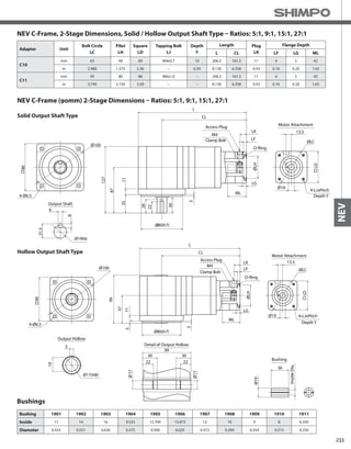 233
NEV
Adapter Unit
Bolt Circle
LC
Pilot
LH
Square
LD
Tapping Bolt
LJ
Depth
Y
Length Plug
LK
Flange Depth
L CL LF LG ML
C10
mm 63 40 60 M4x0.7 10 206.5 161.5 11 4 5 42
in 2.480 1.575 2.36 -- 0.39 8.130 6.358 0.43 0.16 0.20 1.65
C11
mm 95 80 86 M6x1.0 -- 206.5 161.5 11 4 5 42
in 3.740 3.150 3.39 -- -- 8.130 6.358 0.43 0.16 0.20 1.65
NEV C-Frame, 2-Stage Dimensions, Solid / Hollow Output Shaft Type – Ratios: 5:1, 9:1, 15:1, 27:1
NEV C-Frame (90mm) 2-Stage Dimensions – Ratios: 5:1, 9:1, 15:1, 27:1
Bushings
Solid Output Shaft Type
Hollow Output Shaft Type
Bushing 1901 1902 1903 1904 1905 1906 1907 1908 1909 1910 1911
Inside 11 14 16 9.525 12.700 15.875 12 10 9 8 6.350
Diameter 0.433 0.551 0.630 0.375 0.500 0.625 0.472 0.394 0.354 0.315 0.250
4-LJxPitch
Depth Y
M4
Clamp Bolt
Access Plug Motor Attachment
O-Ring
Ø19
ML
LG
ØLH
LD
LF
LK 13.5
ØLC
90
CL
L
87
35
127
22
3
Ø100 26
6
21.5
6
Output Shaft
4-Ø6.5
Ø80(h7)
30
Ø19h6
11
4-Ø6.5
Ø19
ML
LG
ØLH
LD
LF
LK 13.5
ØLC
90
Ø80(h7)
CL
L
57
115
99
3
Ø100
5
19
Output Hollow
Ø17(H8)
17
Ø
Detail of Output Hollow
99
30 30
22 22
4-LJxPitch
Depth Y
M4
Clamp Bolt
Access Plug
Motor Attachment
O-Ring
Ø
17
InsideDia.
Ø19
36
Bushing
 