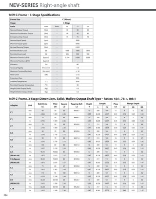 234
NEV-SERIES Right-angle shaft
NEV C-Frame – 3-Stage Specifications
Frame Size C (90mm)
Stage 3-Stage
Ratio Units Note 45 75 105
Nominal Output Torque [Nm] -- 30 30 30
Maximum Acceleration Torque [Nm] -- 40 40 40
Emergency Stop Torque [Nm] -- 75 75 75
Nominal Input Speed [rpm] -- 3000
Maximum Input Speed [rpm] -- 6000
No Load Running Torque [Nm] -- 0.205
Permitted Radial Load [N] -- 1800 1800 1800
Permitted Axial Load [N] -- 900 900 900
Moment of Inertia (≤Ø14) [kgcm2] -- 0.794 0.690 0.590
Moment of Inertia (≤ Ø19) [kgcm2] -- -- -- --
Efficiency [%] -- 80
Torsional Rigidity [Nm/arcmin] -- 1.0
Maximum Torsional Backlash [Arc-min] -- ≤ 30
Noise Level [dB] -- ≤ 63
Protection Class -- -- IP65
Ambient Temperature [°C] -- 0-40
Permitted Housing Temperature [°C] -- 90
Weight (Solid Output Shaft) [kg] -- 4.3
Weight (Hollow Output Shaft) [kg] -- 4.2
Adapter Unit
Bolt Circle
LC
Pilot
LH
Square
LD
Tapping Bolt
LJ
Depth
Y
Length Plug
LK
Flange Depth
L CL LF LG ML
C1
mm 60 50 60 M4x0.7 10 209 164 11 4 5 42
in 2.362 1.969 2.36 -- 0.39 8.228 6.457 0.43 0.16 0.20 1.65
C1
mm 70 50 60 M4x0.7 10 209 164 11 4 5 42
in 2.756 1.969 2.36 -- 0.39 8.228 6.457 0.43 0.16 0.20 1.65
C7
mm 70 50 60 M5x0.8 12 213 168 15 6 9 46
in 2.756 1.969 2.36 -- 0.47 8.386 6.614 0.59 0.24 0.35 1.81
C2
mm 90 70 80 M5X0.8 12 209 164 11 4 5 42
in 3.543 2.756 3.15 -- 0.47 8.228 6.457 0.43 0.16 0.20 1.65
C8
mm 90 70 80 M6X1.0 21 214 169 16 9 10 47
in 3.543 2.756 3.15 -- 0.83 8.425 6.654 0.63 0.35 0.39 1.85
C3
mm 100 80 86 M6X1.0 16 209 164 11 4 5 42
in 3.937 3.150 3.39 -- 0.63 8.228 6.457 0.43 0.16 0.20 1.65
C4 mm 98.43 73.025 83 M5X0.8 12 209 164 11 4 5 42
(NEMA34) in 3.875 2.875 3.27 -- 0.47 8.228 6.457 0.43 0.16 0.20 1.65
C4+Spacer mm 98.43 73.025 83 M5X0.8 12 217 172 19 3 13 50
(NEMA34) in 3.875 2.875 3.27 -- 0.47 8.543 6.772 0.75 0.12 0.51 1.97
C5
mm 75 60 67 M5X0.8 12 209 164 11 4 5 42
in 2.953 2.362 2.64 -- 0.47 8.228 6.457 0.43 0.16 0.20 1.65
C6
mm 115 95 100 M6X1.0 16 209 164 11 4 5 42
in 4.528 3.740 3.94 -- 0.63 8.228 6.457 0.43 0.16 0.20 1.65
C9 mm 66.68 38.100 60 M4x0.7 10 209 164 11 4 5 42
(NEMA23) in 2.625 1.500 2.36 -- 0.39 8.228 6.457 0.43 0.16 0.20 1.65
C14
mm 66.68 38.100 60 M5x0.8 12 217 172 18 11 13 50
in 2.625 1.500 2.36 -- 0.47 8.543 6.772 0.71 0.43 0.51 1.97
NEV C-Frame, 3-Stage Dimensions, Solid / Hollow Output Shaft Type – Ratios: 45:1, 75:1, 105:1
 