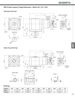 243
NEV
Bushing 1901 1902 1903 1904 1905 1906 1907 1908 1909 1910 1911
Inside 11 14 16 9.525 12.700 15.875 12 10 9 8 6.350
Diameter 0.433 0.551 0.630 0.375 0.500 0.625 0.472 0.394 0.354 0.315 0.250
Bushings
NEV E-Frame (145mm) 3-Stage Dimensions – Ratios: 45:1, 75:1, 105:1
Solid Output Shaft Type
Hollow Output Shaft Type
L
CL
164
114
48
5
30
Ø110(h7)
Ø19ML
LG
ØLH
LD
LF
LK 13.5
ØLC
Ø24(h6)
8
7
4
Output Shaft
115
Ø130
MOTOR ATTACHMENT
4-LJxPitch
Depth Y
M4
Clamp Bolt
Access Plug
4-Ø8.5
14
40
O-Ring
Output Hollow
10
Ø32(h8)
Detail of Output Hollow
Ø32
Ø32
131
50 50
22 22
Ø19
ML
LG
ØLH
LD
LF
LK 15
ØLC
Ø130(h7)
L
CL
131
Ø165
78
145
5
148
4-LJxPitch
Depth Y
M4
Clamp Bolt
Access Plug
Motor Attachment
4-Ø11
O-Ring
35
InsideDia.
Ø19
36
Bushing
 