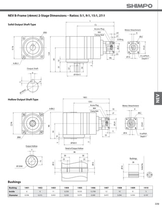 229
NEV
Bushings
Bushing 1401 1402 1403 1404 1405 1406 1407 1408 1409 1410
Inside 6 8 11 6.350 9.525 12.700 12 10 9 5
Diameter 0.236 0.315 0.433 0.250 0.375 0.500 0.472 0.394 0.354 0.197
NEV B-Frame (78mm) 2-Stage Dimensions – Ratios: 5:1, 9:1, 15:1, 27:1
Solid Output Shaft Type
Hollow Output Shaft Type
Motor Attachment
4-LJxPitch
Depth Y
M4
Clamp Bolt
Access Plug
O-Ring
Ø19(h6)
6
6
5 L
CL
124
85
1035
3
30
22
Ø70(h7)
Ø14ML
LG
ØLH
LD
LF
LK 9
ØLC
Output Shaft
78
Ø90
4-Ø6.5
4-Ø6.5
168.5
129.5
96
55
10
3
Ø70(h7)
Ø14
32
ØLH
LD
LF
10 9
ØLC
Ø13(h8)
5
15
Output Hollow
Ø13
13Ø
Detail of Output Hollow
96
30 30
22 22
78
Ø90
5
5
Motor Attachment
4-LJxPitch
Depth Y
M4
Clamp Bolt
Access Plug
Bushings
InsideDia.
14Ø
26
 