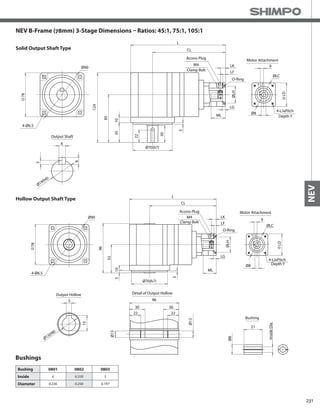 231
NEV
NEV B-Frame (78mm) 3-Stage Dimensions – Ratios: 45:1, 75:1, 105:1
Bushings
Solid Output Shaft Type
Hollow Output Shaft Type
Bushing 0801 0802 0803
Inside 6 6.350 5
Diameter 0.236 0.250 0.197
Ø19(h6)
6
6
5
L
CL
124
85
1035
3
30
22
Ø8
ML
LG
ØLH
LD
LF
LK 9
ØLC
Output Shaft
78
Ø90
Motor Attachment
4-LJxPitch
Depth Y
M4
Clamp Bolt
Access Plug
O-Ring
4-Ø6.5
Ø70(h7)
96
55
105
3
Ø70(h7)
Ø8
ML
LG
ØLH
LD
9
ØLC
Ø13(H8)
5
15
Output Hollow
Ø13
Ø13
Detail of Output Hollow
96
30 30
22 22
78
Ø90
Motor Attachment
4-LJxPitch
Depth Y
4-Ø6.5
L
CL
LF
LKM4
Clamp Bolt
Access Plug
O-Ring
InsideDia.
Ø8
21
Bushing
 