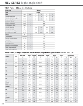 232
NEV-SERIES Right-angle shaft
NEV C-Frame – 2-Stage Specifications
Frame Size C (90mm)
Stage 2-Stage
Ratio Units Note 5 9 15 27
Nominal Output Torque [Nm] -- 15 20 20 30
Maximum Acceleration Torque [Nm] -- 30 35 40 40
Emergency Stop Torque [Nm] -- 50 50 60 75
Nominal Input Speed [rpm] -- 3000
Maximum Input Speed [rpm] -- 6000
No Load Running Torque [Nm] -- 0.3
Permitted Radial Load [N] -- 1000 1500 1800 1800
Permitted Axial Load [N] -- 500 750 900 900
Moment of Inertia (≤Ø14) [kgcm2] -- -- -- -- --
Moment of Inertia (≤ Ø19) [kgcm2] -- 0.806 0.744 0.415 0.585
Efficiency [%] -- 85
Torsional Rigidity [Nm/arcmin] -- 1.0
Maximum Torsional Backlash [Arc-min] -- ≤ 30
Noise Level [dB] -- ≤ 73
Protection Class -- -- IP65
Ambient Temperature [°C] -- 0-40
Permitted Housing Temperature [°C] -- 90
Weight (Solid Output Shaft) [kg] -- 4.1
Weight (Hollow Output Shaft) [kg] -- 4.0
Adapter Unit
Bolt Circle
LC
Pilot
LH
Square
LD
Tapping Bolt
LJ
Depth
Y
Length Plug
LK
Flange Depth
L CL LF LG ML
C1
mm 60 50 60 M4x0.7 10 206.5 161.5 11 4 5 42
in 2.362 1.969 2.36 -- 0.39 8.130 6.358 0.43 0.16 0.20 1.65
C1
mm 70 50 60 M4x0.7 10 206.5 161.5 11 4 5 42
in 2.756 1.969 2.36 -- 0.39 8.130 6.358 0.43 0.16 0.20 1.65
C7
mm 70 50 60 M5x0.8 12 210.5 165.5 15 6 9 46
in 2.756 1.969 2.36 -- 0.47 8.287 6.516 0.59 0.24 0.35 1.81
C2
mm 90 70 80 M5X0.8 12 206.5 161.5 11 4 5 42
in 3.543 2.756 3.15 -- 0.47 8.130 6.358 0.43 0.16 0.20 1.65
C8
mm 90 70 80 M6X1.0 21 211.5 166.5 16 9 10 47
in 3.543 2.756 3.15 -- 0.83 8.327 6.555 0.63 0.35 0.39 1.85
C3
mm 100 80 86 M6X1.0 16 206.5 161.5 11 4 5 42
in 3.937 3.150 3.39 -- 0.63 8.130 6.358 0.43 0.16 0.20 1.65
C4 mm 98.43 73.025 83 M5X0.8 12 206.5 161.5 11 4 5 42
(NEMA34) in 3.875 2.875 3.27 -- 0.47 8.130 6.358 0.43 0.16 0.20 1.65
C4+Spacer mm 98.43 73.025 83 M5X0.8 12 214.5 169.5 19 3 13 50
(NEMA34) in 3.875 2.875 3.27 -- 0.47 8.445 6.673 0.75 0.12 0.51 1.97
C5
mm 75 60 67 M5X0.8 12 206.5 161.5 11 4 5 42
in 2.953 2.362 2.64 -- 0.47 8.130 6.358 0.43 0.16 0.20 1.65
C6
mm 115 95 100 M6X1.0 16 206.5 161.5 11 4 5 42
in 4.528 3.740 3.94 -- 0.63 8.130 6.358 0.43 0.16 0.20 1.65
C9 mm 66.68 38.100 60 M4x0.7 10 206.5 161.5 11 4 5 42
(NEMA23) in 2.625 1.500 2.36 -- 0.39 8.130 6.358 0.43 0.16 0.20 1.65
C14
mm 66.68 38.100 60 M5x0.8 -- 214.5 169.5 18 11 13 50
in 2.625 1.500 2.36 -- -- 8.445 6.673 0.71 0.43 0.51 1.97
NEV C-Frame, 2-Stage Dimensions, Solid / Hollow Output Shaft Type – Ratios: 5:1, 9:1, 15:1, 27:1
 