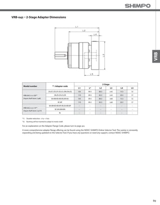 89
VRB
VRB-042 – 2-Stage Adapter Dimensions
Model number **: Adapter code
2-Stage
L1 L* L2 L3 L4 L5
VRB-042-□-□-S8**
(Input shaft bore ≦ φ8)
ZA•ZC•ZD•ZF•ZG•ZL•ZM•ZN•ZQ 105 89.5 80.5 □42 15.5 32
ZB•ZE•ZH•ZJ•ZK 110 89.5 85.5 □42 20.5 37
BA•BB•BD•BE•BG•BH•BJ 105 89.5 80.5 □60 15.5 32
BC•BF 110 89.5 85.5 □60 20.5 37
VRB-042-□-□-14**
(Input shaft bore ≦ φ14)
BA•BB•BD•BE•BF•BG•BJ•BK•BP -- -- -- -- -- --
BC•BH•BM•BN -- -- -- -- -- --
BL -- -- -- -- -- --
*1) Double reduction : 1/15~ 1/100
*2) Bushing will be inserted to adapt to motor shaft
A more comprehensive adapter flange offering can be found using the NIDEC-SHIMPO Online Selector Tool. The variety is constantly
expanding and being updated on the Selector Tool. If you have any questions or need any support, contact NIDEC-SHIMPO.
For an explanation on the Adapter Flange Code, please turn to page 422.
 