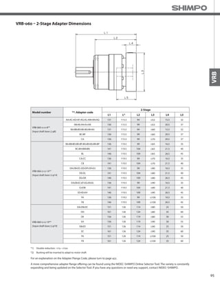95
VRB
VRB-060 – 2-Stage Adapter Dimensions
*1) Double reduction : 1/15~ 1/100
*2) Bushing will be inserted to adapt to motor shaft
Model number **: Adapter code
2-Stage
L1 L* L2 L3 L4 L5
VRB-060-□-□-8**
(Input shaft bore ≦ φ8)
AA•AC•AD•AF•AG•AL•AM•AN•AQ 131 115.5 94 □52 15.5 32
AB•AE•AH•AJ•AK 136 115.5 99 □52 20.5 37
BA•BB•BD•BE•BG•BH•BJ 131 115.5 94 □60 15.5 32
BC•BF 136 115.5 99 □60 20.5 37
CA 136 115.5 99 □70 20.5 37
VRB-060-□-□-14**
(Input shaft bore ≦ φ14)
BA•BB•BD•BE•BF•BG•BH•BJ•BK•BP 136 119.5 99 □65 16.5 35
BC•BH•BM•BN 141 119.5 104 □65 21.5 40
BL 146 119.5 109 □65 26.5 45
CA•CC 136 119.5 99 □70 16.5 35
CB 141 119.5 104 □70 21.5 40
DA•DB•DC•DD•DF•DH•DJ 136 119.5 99 □80 16.5 35
DE•DL 141 119.5 104 □80 21.5 40
DG•DK 146 119.5 109 □80 26.5 45
EA•EB•EC•EF•EG•EK•EL 136 119.5 99 □90 16.5 35
EJ•EM 141 119.5 104 □90 21.5 40
ED•EE•EH 146 119.5 109 □90 26.5 45
FA 136 119.5 99 □100 16.5 35
FB 146 119.5 109 □100 26.5 45
VRB-060-□-□-19**
(Input shaft bore ≦ φ19)
DA•DB•DC 151 126 114 □80 25 50
DD 161 126 124 □80 35 60
DE 156 126 119 □80 30 55
EA 156 126 119 □90 30 55
EB•ED 151 126 114 □90 25 50
EC 161 126 124 □90 35 60
FA 151 126 114 □100 25 50
FB 161 126 124 □100 35 60
A more comprehensive adapter flange offering can be found using the NIDEC-SHIMPO Online Selector Tool. The variety is constantly
expanding and being updated on the Selector Tool. If you have any questions or need any support, contact NIDEC-SHIMPO.
For an explanation on the Adapter Flange Code, please turn to page 422.
 