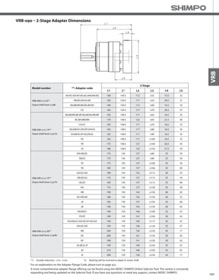 101
VRB
VRB-090 – 2-Stage Adapter Dimensions
*1) Double reduction : 1/15~ 1/100
Model number **: Adapter code
2-Stage
L1 L* L2 L3 L4 L5
VRB-090-□-□-8**
(Input shaft bore ≦ φ8)
AA•AC•AD•AF•AG•AL•AM•AN•AQ 160 144.5 112 □52 15.5 32
AB•AE•AH•AJ•AK 165 144.5 117 □52 20.5 37
BA•BB•BD•BE•BG•BH•BJ 160 144.5 112 □60 15.5 32
CA 165 144.5 117 □70 20.5 37
VRB-090-□-□-14**
(Input shaft bore ≦ φ14)
BA•BB•BD•BE•BF•BG•BH•BJ•BK•BP 165 148.5 117 □65 16.5 35
BC•BH•BM•BN 170 148.5 122 □65 21.5 40
CA•CC 165 148.5 117 □70 16.5 35
DA•DB•DC•DD•DF•DH•DJ 165 148.5 117 □80 16.5 35
EA•EB•EC•EF•EG•EK•EL 165 148.5 117 □90 16.5 35
FA 165 148.5 117 □100 16.5 35
FB 175 148.5 127 □100 26.5 45
JA 180 148.5 132 □150 31.5 50
VRB-090-□-□-19**
(Input shaft bore ≦ φ19)
DA•DB•DC 175 150 127 □80 25 50
EB•ED 175 150 127 □90 25 50
FA 175 150 127 □100 25 50
FB 185 150 137 □100 35 60
GA•GC•GH 180 150 132 □115 30 55
GB•GD•GJ 175 150 127 □115 25 50
GE•GF 185 150 137 □115 35 60
HA 175 150 127 □130 25 50
HB 190 150 142 □130 40 65
HC•HD•HE 180 150 132 □130 30 55
JA 185 150 137 □150 35 60
JB 190 150 142 □150 40 65
VRB-090-□-□-28**
(Input shaft bore ≦ φ28)
FA•FB•FC 194 159 146 □100 35 67
FD•FE 189 159 141 □100 30 62
GA•GB•GC•GD•GE•GF•GG•GH 194 159 146 □115 35 67
HA•HC•HD 194 159 146 □130 35 67
HB 204 159 156 □130 45 77
HE 209 159 161 □130 50 82
HF 189 159 141 □130 30 62
JA•JB•JC•JF 194 159 146 □150 35 67
JD 214 159 166 □150 55 87
JE 204 159 156 □150 45 77
A more comprehensive adapter flange offering can be found using the NIDEC-SHIMPO Online Selector Tool. The variety is constantly
expanding and being updated on the Selector Tool. If you have any questions or need any support, contact NIDEC-SHIMPO.
For an explanation on the Adapter Flange Code, please turn to page 422.
*2) Bushing will be inserted to adapt to motor shaft
 