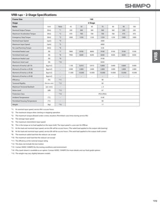 109
VRB
VRB-140 – 2-Stage Specifications
Frame Size 140
Stage 2-Stage
Ratio Unit Note 45 50 60 70 80 90 100
Nominal Output Torque [Nm] *1 240 360 360 360 360 240 240
Maximum Acceleration Torque [Nm] *2 470 700 700 700 700 470 470
Emergency Stop Torque [Nm] *3 1000 1250 1250 1250 1250 1000 1000
Nominal Input Speed [rpm] *4 2000
Maximum Input Speed [rpm] *5 4000
No Load Running Torque [Nm] *6 0.56
Permitted Radial Load [N] *7 7800 8100 8600 9100 9100 9100 9100
Permitted Axial Load [N] *8 7900 8200 8200 8200 8200 8200 8200
Maximum Radial Load [N] *9 9100
Maximum Axial Load [N] *10 8200
Moment of Inertia (≤Ø 19) [kgcm2] -- 1.100 0.810 0.810 0.800 0.800 0.800 0.800
Moment of Inertia (≤ Ø 28) [kgcm2] -- 3.000 2.800 2.800 2.800 2.800 2.800 2.800
Moment of Inertia (≤ Ø 38) [kgcm2] -- 11.000 10.000 10.000 10.000 10.000 10.000 10.000
Moment of Inertia (≤ Ø 48) [kgcm2] -- -- -- -- -- -- -- --
Efficiency [%] *11 90
Torsional Rigidity [Nm/arc-min] *12 60
Maximum Torsional Backlash [arc-min] -- ≤ 3
Noise Level [dB] *13 67
Protection Class -- *14 IP54 (IP65)
Ambient Temperature [°C] -- 0-40
Permitted Housing Temperature [°C] -- 90
Weight [kg] *15 17
*1) At nominal input speed, service life is 20,000 hours
*2) The maximum torque when starting or stopping operation
*3) The maximum torque allowed under a stress situation (Permitted 1,000 times during service life)
*4) The average input speed
*5) The maximum intermittent input speed
*6) This is the torque at no load applied on the input shaft. The input speed is 2,000 rpm for VRB140
*7) At this load and nominal input speed, service life will be 20,000 hours. (The radial load applied to the output side bearing)
*8) At this load and nominal input speed, service life will be 20,000 hours. (The axial load applied to the output shaft center)
*9) The maximum radial load that the reducer can accept
*10) The maximum axial load that the reducer can accept
*11) The efficiency at the nominal torque rating
*12) This does not include the lost motion
*13) Contact NIDEC-SHIMPO for the testing conditions and environment
*14) IP65 (wash-down) is available as an option. Contact NIDEC-SHIMPO for more details and our food grade options
*15) The weight may vary slightly between models
 