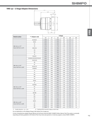 113
VRB
VRB-140 – 2-Stage Adapter Dimensions
*1) Double reduction : 1/15~ 1/100
Model number **: Adapter code
2-Stage
L1 L* L2 L3 L4 L5
VRB-140-□-□-19**
(Input shaft bore ≦ φ19)
DA•DB•DC 266.5 241.5 169.5 □80 25 50
EB•ED 266.5 241.5 169.5 □90 25 50
FA 266.5 241.5 169.5 □100 25 50
FB 276.5 241.5 179.5 □100 35 60
GB•GD•GJ 266.5 241.5 169.5 □115 25 50
HA 266.5 241.5 169.5 □130 25 50
HB 281.5 241.5 184.5 □130 40 65
JA 276.5 241.5 179.5 □150 35 60
VRB-140-□-□-28**
(Input shaft bore ≦ φ28)
FA•FB•FC 283.5 248.5 186.5 □100 35 67
GA•GB•GC•GD•GE•GF•GG•GH 283.5 248.5 186.5 □115 35 67
HA•HC•HD 283.5 248.5 186.5 □130 35 67
HB 293.5 248.5 196.5 □130 45 77
HF 278.5 248.5 181.5 □130 30 62
JA•JB•JC•JF 283.5 248.5 186.5 □150 35 67
KA•KB•KE 283.5 248.5 186.5 □180 35 67
LA 283.5 248.5 186.5 □200 35 67
LB 293.5 248.5 196.5 □200 45 77
MA 283.5 248.5 186.5 □220 35 67
MB 293.5 248.5 196.5 □220 45 77
VRB-140-□-□-38**
(Input shaft bore ≦ φ38)
HA 298.5 253.5 201.5 □130 45 82
HB•HE 293.5 253.5 196.5 □130 40 77
JA 298.5 253.5 201.5 □150 45 82
KA•KB•KC 298.5 253.5 201.5 □180 45 82
KD 333.5 253.5 236.5 □180 80 117
KE 313.5 253.5 216.5 □180 60 97
LB 308.5 253.5 211.5 □200 55 92
MA•MB 298.5 253.5 201.5 □220 45 82
MC 313.5 253.5 216.5 □220 60 97
MD 308.5 253.5 211.5 □220 55 92
VRB-140-□-□-48**
(Input shaft bore ≦ φ48)
KA 339.5 264.5 242.5 □180 75 118
KB•KC 319.5 264.5 222.5 □180 55 98
LA 319.5 264.5 222.5 □200 55 98
MA 319.5 264.5 222.5 □220 55 98
MB 339.5 264.5 242.5 □220 75 118
A more comprehensive adapter flange offering can be found using the NIDEC-SHIMPO Online Selector Tool. The variety is constantly
expanding and being updated on the Selector Tool. If you have any questions or need any support, contact NIDEC-SHIMPO.
For an explanation on the Adapter Flange Code, please turn to page 422.
*2) Bushing will be inserted to adapt to motor shaft
 