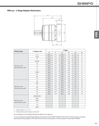 125
VRB
VRB-220 – 2-Stage Adapter Dimensions
*1) Double reduction : 1/15~ 1/100
*2) Bushing will be inserted to adapt to motor shaft
Model number **: Adapter code
2-Stage
L1 L* L2 L3 L4 L5
VRB-220-□-□-38**
(Input shaft bore ≦ φ38)
HA 366.5 321.5 228.5 □130 45 82
HB•HE 361.5 321.5 223.5 □130 40 77
JA 366.5 321.5 228.5 □150 45 82
KA•KB•KC 366.5 321.5 228.5 □180 45 82
KD 401.5 321.5 263.5 □180 80 117
KE 381.5 321.5 243.5 □180 60 97
LA 366.5 321.5 228.5 □200 45 82
LB 376.5 321.5 238.5 □200 55 92
MA•MB 366.5 321.5 228.5 □220 45 82
MC 381.5 321.5 243.5 □220 60 97
MD 376.5 321.5 238.5 □220 55 92
NA 366.5 321.5 228.5 □250 45 82
VRB-220-□-□-48**
(Input shaft bore ≦ φ48)
KA 402.5 327.5 264.5 □180 75 118
KB•KC 382.5 327.5 244.5 □180 55 98
LA 382.5 327.5 244.5 □200 55 98
MA 382.5 327.5 244.5 □220 55 98
MB 402.5 327.5 264.5 □220 75 118
NA 402.5 327.5 264.5 □250 75 118
PA 402.5 327.5 264.5 □280 75 118
VRB-220-□-□-65**
(Input shaft bore ≦ φ65)
MA•MB•MC•MD -- -- -- -- -- --
NA•NC -- -- -- -- -- --
NB•ND -- -- -- -- -- --
PA -- -- -- -- -- --
PB -- -- -- -- -- --
QA•QB -- -- -- -- -- --
A more comprehensive adapter flange offering can be found using the NIDEC-SHIMPO Online Selector Tool. The variety is constantly
expanding and being updated on the Selector Tool. If you have any questions or need any support, contact NIDEC-SHIMPO.
For an explanation on the Adapter Flange Code, please turn to page 422.
 