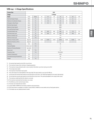 85
VRB
Frame Size 042
Stage 2-Stage
Ratio Units Notes 45 50 60 70 80 90 100
Nominal Output Torque [Nm] *1 6 9 9 9 9 6 6
Maximum Acceleration Torque [Nm] *2 12 18 18 18 18 12 12
Emergency Stop Torque [Nm] *3 30 35 35 35 35 30 30
Nominal Input Speed [rpm] *4 4000
Maximum Input Speed [rpm] *5 8000
No Load Running Torque [Nm] *6 0.01
Permitted Radial Load [N] *7 600 620 660 690 710 710 710
Permitted Axial Load [N] *8 640 640 640 640 640 640 640
Maximum Radial Load [N] *9 710
Maximum Axial Load [N] *10 640
Moment of Inertia (≤Ø 8) [kgcm2] -- 0.034 0.030 0.030 0.030 0.030 0.030 0.030
Moment of Inertia (≤ Ø 14) [kgcm2] -- -- -- -- -- -- -- --
Efficiency [%] *11 90
Torsional Rigidity [Nm/arc-min] *12 2
Maximum Torsional Backlash [arc-min] -- ≤ 5
Noise Level [dB] *13 61
Protection Class -- *14 IP54 (IP65)
Ambient Temperature [°C] -- 0-40
Permitted Housing Temperature [°C] -- 90
Weight [kg] *15 0.7
VRB-042 – 2-Stage Specifications
*1) At nominal input speed, service life is 20,000 hours
*2) The maximum torque when starting or stopping operation
*3) The maximum torque allowed under a stress situation (Permitted 1,000 times during service life)
*4) The average input speed
*5) The maximum intermittent input speed
*6) This is the torque at no load applied on the input shaft. The input speed is 4,000 rpm for VRB 042
*7) At this load and nominal input speed, service life will be 20,000 hours. (The radial load applied to the output side bearing)
*8) At this load and nominal input speed, service life will be 20,000 hours. (The axial load applied to the output shaft center)
*9) The maximum radial load that the reducer can accept
*10) The maximum axial load that the reducer can accept
*11) The efficiency at the nominal torque rating
*12) This does not include the lost motion
*13) Contact NIDEC-SHIMPO for the testing conditions and environment
*14) IP65 (wash-down) is available as an option. Contact NIDEC-SHIMPO for more details and our food grade options
*15) The weight may vary slightly between models
 