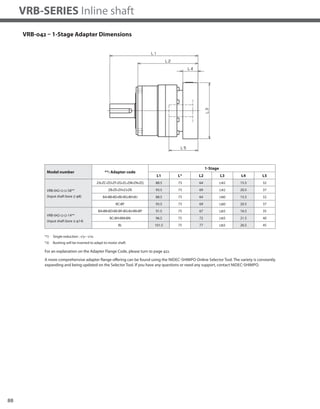 88
VRB-SERIES Inline shaft
VRB-042 – 1-Stage Adapter Dimensions
Model number **: Adapter code
1-Stage
L1 L* L2 L3 L4 L5
VRB-042-□-□-S8**
(Input shaft bore ≦ φ8)
ZA•ZC•ZD•ZF•ZG•ZL•ZM•ZN•ZQ 88.5 73 64 □42 15.5 32
ZB•ZE•ZH•ZJ•ZK 93.5 73 69 □42 20.5 37
BA•BB•BD•BE•BG•BH•BJ 88.5 73 64 □60 15.5 32
BC•BF 93.5 73 69 □60 20.5 37
VRB-042-□-□-14**
(Input shaft bore ≦ φ14)
BA•BB•BD•BE•BF•BG•BJ•BK•BP 91.5 75 67 □65 16.5 35
BC•BH•BM•BN 96.5 75 72 □65 21.5 40
BL 101.5 75 77 □65 26.5 45
*1) Single reduction : 1/3~ 1/10
*2) Bushing will be inserted to adapt to motor shaft
A more comprehensive adapter flange offering can be found using the NIDEC-SHIMPO Online Selector Tool. The variety is constantly
expanding and being updated on the Selector Tool. If you have any questions or need any support, contact NIDEC-SHIMPO.
For an explanation on the Adapter Flange Code, please turn to page 422.
 