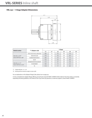 42
VRL-SERIES Inline shaft
VRL-050 – 1-Stage Adapter Dimensions
Model number **: Adapter code
1-Stage
L1 L* L2 L3 L4 L5
VRL-050-□-□-S8**
(Input shaft bore ≦ φ8)
ZA•ZC•ZD•ZF•ZG•ZL•ZM•ZN•ZQ 88.5 73 64 □42 15.5 32
ZB•ZE•ZH•ZJ•ZK 93.5 73 69 □42 20.5 37
BA•BB•BD•BE•BG•BH•BJ 88.5 73 64 □60 15.5 32
BC•BF 93.5 73 69 □60 20.5 37
VRL-050-□-□-14**
(Input shaft bore ≦ φ14)
BA•BB•BD•BE•BF•BG•BJ•BK•BP 91.5 75 67 □65 16.5 35
BC•BH•BM•BN 96.5 75 72 □65 21.5 40
BL 101.5 75 77 □65 26.5 45
*1) Single reduction : 1/3 - 1/10
*2) Bushing will be inserted to adapt to motor shaft
A more comprehensive adapter flange offering can be found using the NIDEC-SHIMPO Online Selector Tool. The variety is constantly
expanding and being updated on the Selector Tool. If you have any questions or need any support, contact NIDEC-SHIMPO.
For an explanation on the Adapter Flange Code, please turn to page 422.
 