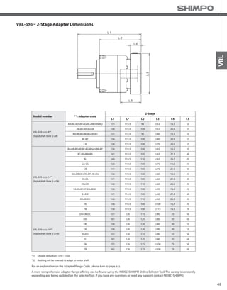 49
VRL
VRL-070 – 2-Stage Adapter Dimensions
*1) Double reduction : 1/15~ 1/100
*2) Bushing will be inserted to adapt to motor shaft
Model number **: Adapter code
2-Stage
L1 L* L2 L3 L4 L5
VRL-070-□-□-8**
(Input shaft bore ≦ φ8)
AA•AC•AD•AF•AG•AL•AM•AN•AQ 131 115.5 95 □52 15.5 32
AB•AE•AH•AJ•AK 136 115.5 100 □52 20.5 37
BA•BB•BD•BE•BG•BH•BJ 131 115.5 95 □60 15.5 32
BC•BF 136 115.5 100 □60 20.5 37
CA 136 115.5 100 □70 20.5 37
VRL-070-□-□-14**
(Input shaft bore ≦ φ14)
BA•BB•BD•BE•BF•BG•BH•BJ•BK•BP 136 119.5 100 □65 16.5 35
BC•BH•BM•BN 141 119.5 105 □65 21.5 40
BL 146 119.5 110 □65 26.5 45
CA•CC 136 119.5 100 □70 16.5 35
CB 141 119.5 105 □70 21.5 40
DA•DB•DC•DD•DF•DH•DJ 136 119.5 100 □80 16.5 35
DE•DL 141 119.5 105 □80 21.5 40
DG•DK 146 119.5 110 □80 26.5 45
EA•EB•EC•EF•EG•EK•EL 136 119.5 100 □90 16.5 35
EJ•EM 141 119.5 105 □90 21.5 40
ED•EE•EH 146 119.5 110 □90 26.5 45
FA 136 119.5 100 □100 16.5 35
FB 136 119.5 100 □115 16.5 35
VRL-070-□-□-19**
(Input shaft bore ≦ φ19)
DA•DB•DC 151 126 115 □80 25 50
DD 161 126 125 □80 35 60
DE 156 126 120 □80 30 55
EA 156 126 120 □90 30 55
EB•ED 151 126 115 □90 25 50
EC 161 126 125 □90 35 60
FA 151 126 115 □100 25 50
FB 161 126 125 □100 35 60
A more comprehensive adapter flange offering can be found using the NIDEC-SHIMPO Online Selector Tool. The variety is constantly
expanding and being updated on the Selector Tool. If you have any questions or need any support, contact NIDEC-SHIMPO.
For an explanation on the Adapter Flange Code, please turn to page 422.
 