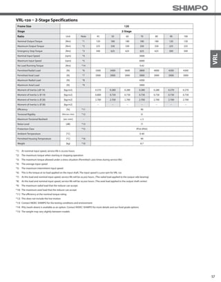 57
VRL
VRL-120 – 2-Stage Specifications
Frame Size 120
Stage 2-Stage
Ratio Unit Note 45 50 60 70 80 90 100
Nominal Output Torque [Nm] *1 120 180 180 180 180 120 120
Maximum Output Torque [Nm] *2 225 330 330 330 330 225 225
Emergency Stop Torque [Nm] *3 500 625 625 625 625 500 500
Nominal Input Speed [rpm] *4 3000
Maximum Input Speed [rpm] *5 6000
No Load Running Torque [Nm] *14 0.42
Permitted Radial Load [N] *6 3300 3400 3600 3800 4000 4200 4300
Permitted Axial Load [N] *7 3900 3900 3900 3900 3900 3900 3900
Maximum Radial Load [N] *8 4300
Maximum Axial Load [N] *9 3900
Moment of Inertia (≤Ø 14) [kgcm2] 0.370 0.280 0.280 0.280 0.280 0.270 0.270
Moment of Inertia (≤ Ø 19) [kgcm2] 0.800 0.730 0.730 0.730 0.730 0.730 0.730
Moment of Inertia (≤ Ø 28) [kgcm2] 2.700 2.700 2.700 2.700 2.700 2.700 2.700
Moment of Inertia (≤ Ø 38) [kgcm2] -- -- -- -- -- -- --
Efficiency [%] *11 90
Torsional Rigidity [Nm/arc-min] *12 31
Maximum Torsional Backlash [arc-min] -- ≤ 5
Noise Level [dB] *13 71
Protection Class *15 IP54 (IP65)
Ambient Temperature [°C] 0-40
Permitted Housing Temperature [°C] *16 90
Weight [kg] *10 8.7
*1) At nominal input speed, service life is 20,000 hours
*2) The maximum torque when starting or stopping operation
*3) The maximum torque allowed under a stress situation (Permitted 1,000 times during service life)
*4) The average input speed
*5) The maximum intermittent input speed
*6) This is the torque at no load applied on the input shaft. The input speed is 3,000 rpm for VRL 120
*7) At this load and nominal input speed, service life will be 20,000 hours. (The radial load applied to the output side bearing)
*8) At this load and nominal input speed, service life will be 20,000 hours. (The axial load applied to the output shaft center)
*9) The maximum radial load that the reducer can accept
*10) The maximum axial load that the reducer can accept
*11) The efficiency at the nominal torque rating
*12) This does not include the lost motion
*13) Contact NIDEC-SHIMPO for the testing conditions and environment
*14) IP65 (wash-down) is available as an option. Contact NIDEC-SHIMPO for more details and our food grade options
*15) The weight may vary slightly between models
 