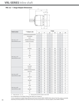 60
VRL-SERIES Inline shaft
VRL-120 – 1-Stage Adapter Dimensions
*1) Single reduction : 1/3~ 1/10
Model number **: Adapter code
1-Stage
L1 L* L2 L3 L4 L5
VRL-120-□-□-14**
(Input shaft bore ≦ φ14)
BA•BB•BD•BE•BF•BG•BH•BJ•BK•BP -- -- -- -- -- --
BC•BH•BM•BN -- -- -- -- -- --
CA•CC -- -- -- -- -- --
DA•DB•DC•DD•DF•DH•DJ -- -- -- -- -- --
EA•EB•EC•EF•EG•EK•EL -- -- -- -- -- --
FA -- -- -- -- -- --
FB -- -- -- -- -- --
JA -- -- -- -- -- --
VRL-120-□-□-19**
(Input shaft bore ≦ φ19)
DA•DB•DC 187 162 117 □80 25 50
EB 187 162 117 □90 25 50
FA 187 162 117 □100 25 50
FB 197 162 127 □100 35 60
GB•GD 187 162 117 □115 25 50
HA 197 162 127 □115 35 60
-- 187 162 117 □130 25 50
-- 202 162 132 □130 40 65
-- 192 162 122 □130 30 55
HB 197 162 127 □150 35 60
HC•HD•HE 202 162 132 □150 40 65
VRL-120-□-□-28**
(Input shaft bore ≦ φ28)
FA•FB•FC 204 169 134 □100 35 67
GA•GB•GC•GD•GE•GF•GG•GH 204 169 134 □115 35 67
HA•HC•HD 204 169 134 □130 35 67
HB 214 169 144 □130 45 77
HF 199 169 129 □130 30 62
JA•JB•JC•JF 204 169 134 □150 35 67
JE 214 169 144 □150 45 77
KA•KB•KE 204 169 134 □180 35 67
KD 214 169 144 □180 45 77
VRL-120-□-□-38**
(Input shaft bore ≦ φ38)
HA 225 180 155 □130 45 82
HB•HE 220 180 150 □130 40 77
JA 225 180 155 □150 45 82
KA•KB•KC 225 180 155 □180 45 82
KD 260 180 190 □180 80 117
KE 240 180 170 □180 60 97
A more comprehensive adapter flange offering can be found using the NIDEC-SHIMPO Online Selector Tool. The variety is constantly
expanding and being updated on the Selector Tool. If you have any questions or need any support, contact NIDEC-SHIMPO.
For an explanation on the Adapter Flange Code, please turn to page 422.
*2) Bushing will be inserted to adapt to motor shaft
 