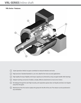 34
VRL-SERIES Inline shaft
1 Quiet operation: Helical cut gears contribute to reduced vibration and noise
2 High precision: Standard backlash is 5 arc-min, ideal for the most accurate applications
3 High rigidity & torque: Rigidity and torque capacity are achieved by using uncaged needle roller bearings
4 Adapter bushing connection: Enables a simple, effective attachment to most servo motors
5 No leakage through the seal: High viscosity, anti-separation grease does not liquefy and does not migrate
away from the gears
6 Maintenance-free: No need to replace the grease for the life of the unit. The reducer can be positioned in
any orientation
1
2
3
4
5
VRL-Series– Features
 