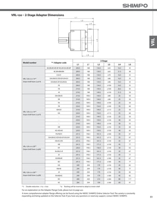 61
VRL
VRL-120 – 2-Stage Adapter Dimensions
*1) Double reduction : 1/15~ 1/100
Model number **: Adapter code
2-Stage
L1 L* L2 L3 L4 L5
VRL-120-□-□-14**
(Input shaft bore ≦ φ14)
BA•BB•BD•BE•BF•BG•BH•BJ•BK•BP 204.5 188 134.5 □65 16.5 35
BC•BH•BM•BN 209.5 188 139.5 □65 21.5 40
CA•CC 204.5 188 134.5 □70 16.5 35
DA•DB•DC•DD•DF•DH•DJ 204.5 188 134.5 □80 16.5 35
EA•EB•EC•EF•EG•EK•EL 204.5 188 134.5 □90 16.5 35
FA 204.5 188 134.5 □100 16.5 35
FB 214.5 188 144.5 □100 26.5 45
JA 219.5 188 149.5 □150 31.5 50
VRL-120-□-□-19**
(Input shaft bore ≦ φ19)
DA•DB•DC 214.5 189.5 144.5 □80 25 50
EB 214.5 189.5 144.5 □90 25 50
FA 214.5 189.5 144.5 □100 25 50
FB 224.5 189.5 154.5 □100 35 60
GB•GD 214.5 189.5 144.5 □115 25 50
HA 224.5 189.5 154.5 □115 35 60
-- 214.5 189.5 144.5 □130 25 50
-- 229.5 189.5 159.5 □130 40 65
-- 219.5 189.5 149.5 □130 30 55
HB 224.5 189.5 154.5 □150 35 60
HC•HD•HE 229.5 189.5 159.5 □150 40 65
VRL-120-□-□-28**
(Input shaft bore ≦ φ28)
FA•FB•FC 231.5 196.5 161.5 □100 35 67
GA•GB•GC•GD•GE•GF•GG•GH 231.5 196.5 161.5 □115 35 67
HA•HC•HD 231.5 196.5 161.5 □130 35 67
HB 241.5 196.5 171.5 □130 45 77
HF 226.5 196.5 156.5 □130 30 62
JA•JB•JC•JF 231.5 196.5 161.5 □150 35 67
JE 241.5 196.5 171.5 □150 45 77
KA•KB•KE 231.5 196.5 161.5 □180 35 67
KD 241.5 196.5 171.5 □180 45 77
VRL-120-□-□-38**
(Input shaft bore ≦ φ38)
HA 249 204 179 □130 45 82
HB•HE 244 204 174 □130 40 77
JA 249 204 179 □150 45 82
KA•KB•KC 249 204 179 □180 45 82
KD 284 204 214 □180 80 117
KE 264 204 194 □180 60 97
A more comprehensive adapter flange offering can be found using the NIDEC-SHIMPO Online Selector Tool. The variety is constantly
expanding and being updated on the Selector Tool. If you have any questions or need any support, contact NIDEC-SHIMPO.
For an explanation on the Adapter Flange Code, please turn to page 422.
*2) Bushing will be inserted to adapt to motor shaft
 