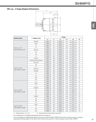 67
VRL
VRL-155 – 2-Stage Adapter Dimensions
*1) Double reduction : 1/15~ 1/100
Model number **: Adapter code
2-Stage
L1 L* L2 L3 L4 L5
VRL-155-□-□-19**
(Input shaft bore ≦ φ19)
DA•DB•DC 266.5 241.5 169.5 □80 25 50
EB•ED 266.5 241.5 169.5 □90 25 50
FA 266.5 241.5 169.5 □100 25 50
FB 276.5 241.5 179.5 □100 35 60
GB•GD•GJ 266.5 241.5 169.5 □115 25 50
HA 266.5 241.5 169.5 □130 25 50
HB 281.5 241.5 184.5 □130 40 65
JA 276.5 241.5 179.5 □150 35 60
VRL-155-□-□-28**
(Input shaft bore ≦ φ28)
FA•FB•FC 283.5 248.5 186.5 □100 35 67
GA•GB•GC•GD•GE•GF•GG•GH 283.5 248.5 186.5 □115 35 67
HA•HC•HD 283.5 248.5 186.5 □130 35 67
HB 293.5 248.5 196.5 □130 45 77
HF 278.5 248.5 181.5 □130 30 62
JA•JB•JC•JF 283.5 248.5 186.5 □150 35 67
KA•KB•KE 283.5 248.5 186.5 □180 35 67
LA 283.5 248.5 186.5 □200 35 67
LB 293.5 248.5 196.5 □200 45 77
MA 283.5 248.5 186.5 □220 35 67
MB 293.5 248.5 196.5 □220 45 77
VRL-155-□-□-38**
(Input shaft bore ≦ φ38)
HA 298.5 253.5 201.5 □130 45 82
HB•HE 293.5 253.5 196.5 □130 40 77
JA 298.5 253.5 201.5 □150 45 82
KA•KB•KC 298.5 253.5 201.5 □180 45 82
KD 333.5 253.5 236.5 □180 80 117
KE 313.5 253.5 216.5 □180 60 97
LB 308.5 253.5 211.5 □200 55 92
MA•MB 298.5 253.5 201.5 □220 45 82
MC 313.5 253.5 216.5 □220 60 97
MD 308.5 253.5 211.5 □220 55 92
VRL-155-□-□-48**
(Input shaft bore ≦ φ48)
KA 339.5 264.5 242.5 □180 75 118
KB•KC 319.5 264.5 222.5 □180 55 98
LA 319.5 264.5 222.5 □200 55 98
MA 319.5 264.5 222.5 □220 55 98
MB 339.5 264.5 242.5 □220 75 118
A more comprehensive adapter flange offering can be found using the NIDEC-SHIMPO Online Selector Tool. The variety is constantly
expanding and being updated on the Selector Tool. If you have any questions or need any support, contact NIDEC-SHIMPO.
For an explanation on the Adapter Flange Code, please turn to page 422.
*2) Bushing will be inserted to adapt to motor shaft
 