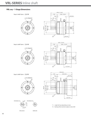 70
VRL-SERIES Inline shaft
VRL-205 – 1-Stage Dimensions
*1) Length will vary depending on motor
*2) Bushing will be inserted to adapt to motor shaft
 