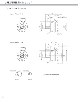 76
VRL-SERIES Inline shaft
VRL-235 – 1-Stage Dimensions
*1) Length will vary depending on motor
*2) Bushing will be inserted to adapt to motor shaft
 