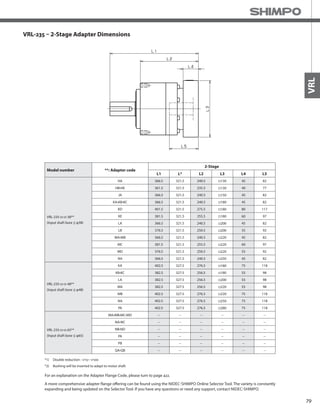 79
VRL
VRL-235 – 2-Stage Adapter Dimensions
*1) Double reduction : 1/15~ 1/100
*2) Bushing will be inserted to adapt to motor shaft
Model number **: Adapter code
2-Stage
L1 L* L2 L3 L4 L5
VRL-235-□-□-38**
(Input shaft bore ≦ φ38)
HA 366.5 321.5 240.5 □130 45 82
HB•HE 361.5 321.5 235.5 □130 40 77
JA 366.5 321.5 240.5 □150 45 82
KA•KB•KC 366.5 321.5 240.5 □180 45 82
KD 401.5 321.5 275.5 □180 80 117
KE 381.5 321.5 255.5 □180 60 97
LA 366.5 321.5 240.5 □200 45 82
LB 376.5 321.5 250.5 □200 55 92
MA•MB 366.5 321.5 240.5 □220 45 82
MC 381.5 321.5 255.5 □220 60 97
MD 376.5 321.5 250.5 □220 55 92
NA 366.5 321.5 240.5 □250 45 82
VRL-235-□-□-48**
(Input shaft bore ≦ φ48)
KA 402.5 327.5 276.5 □180 75 118
KB•KC 382.5 327.5 256.5 □180 55 98
LA 382.5 327.5 256.5 □200 55 98
MA 382.5 327.5 256.5 □220 55 98
MB 402.5 327.5 276.5 □220 75 118
NA 402.5 327.5 276.5 □250 75 118
PA 402.5 327.5 276.5 □280 75 118
VRL-235-□-□-65**
(Input shaft bore ≦ φ65)
MA•MB•MC•MD -- -- -- -- -- --
NA•NC -- -- -- -- -- --
NB•ND -- -- -- -- -- --
PA -- -- -- -- -- --
PB -- -- -- -- -- --
QA•QB -- -- -- -- -- --
A more comprehensive adapter flange offering can be found using the NIDEC-SHIMPO Online Selector Tool. The variety is constantly
expanding and being updated on the Selector Tool. If you have any questions or need any support, contact NIDEC-SHIMPO.
For an explanation on the Adapter Flange Code, please turn to page 422.
 