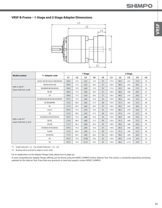 23
VRSF
VRSF B-Frame – 1-Stage and 2-Stage Adapter Dimensions
Model number **: Adapter code
1-Stage 2-Stage
L1 L2 L3 L4 L5 L1 L2 L3 L4 L5
VRSF-□-□B-8**
(Input shaft bore ≦ φ8)
AA•AC•AD•AF•AG•AL•AM•AN•AQ 104.5 72.5 □52 15.5 32 115.5 83.5 □52 15.5 32
AB•AE•AH•AJ•AK 109.5 77.5 □52 20.5 37 120.5 88.5 □52 20.5 37
BA•BB•BD•BE•BG•BH•BJ 104.5 72.5 □60 15.5 32 115.5 83.5 □60 15.5 32
BC•BF 109.5 77.5 □60 20.5 37 120.5 88.5 □60 20.5 37
CA 109.5 77.5 □70 20.5 37 120.5 88.5 □70 20.5 37
VRSF-□-□B-14**
(Input shaft bore ≦ φ14)
BA•BB•BD•BE•BF•BG•BH•BJ•BK•BP 107.5 75.5 □65 16.5 35 118.5 86.5 □65 16.5 35
BC•BH•BM•BN 112.5 80.5 □65 21.5 40 123.5 91.5 □65 21.5 40
BL 117.5 85.5 □65 26.5 45 128.5 96.5 □65 26.5 45
CA•CC 107.5 75.5 □70 16.5 35 118.5 86.5 □70 16.5 35
CB 112.5 80.5 □70 21.5 40 123.5 91.5 □70 21.5 40
DA•DB•DC•DD•DF•DH•DJ 107.5 75.5 □80 16.5 35 118.5 86.5 □80 16.5 35
DE•DL 112.5 80.5 □80 21.5 40 123.5 91.5 □80 21.5 40
DG•DK 117.5 85.5 □80 26.5 45 128.5 96.5 □80 26.5 45
EA•EB•EC•EF•EG•EK•EL 107.5 75.5 □90 16.5 35 118.5 86.5 □90 16.5 35
EJ•EM 112.5 80.5 □90 21.5 40 123.5 91.5 □90 21.5 40
ED•EE•EH 117.5 85.5 □90 26.5 45 128.5 96.5 □90 26.5 45
FA 107.5 75.5 □100 16.5 35 118.5 86.5 □100 16.5 35
FB 107.5 75.5 □115 16.5 35 118.5 86.5 □115 16.5 35
*1) Single reduction : 1/3 - 1/S9, Double reduction : 1/15 - 1/35
*2) Bushing will be inserted to adapt to motor shaft
A more comprehensive adapter flange offering can be found using the NIDEC-SHIMPO Online Selector Tool. The variety is constantly expanding and being
updated on the Selector Tool. If you have any questions or need any support, contact NIDEC-SHIMPO.
For an explanation on the Adapter Flange Code, please turn to page 422.
 