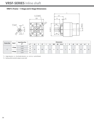 24
VRSF-SERIES Inline shaft
VRSF C-Frame – 1-Stage and 2-Stage Dimensions
depth
depth
Frame Size Ratio*
Input Bore Dia.
E**
Dimensions
L*** LR S ST Y Q QM QK W×U T D LB LE LA LZ X
C
1-Stage
≦ φ14 140
50 19 M6 12 30 26 22 6×3.5 6 78 70 3 90 M6 20
≦ φ19 156
2-Stage
≦ φ8 147.5
≦ φ14 150.5
*1) Single reduction : 1/3 - 1/S9, Double reduction : 1/15 - 1/81 (1/15 - 1/35 for B frame)
*2) Bushing will be inserted to adapt to motor shaft
 
