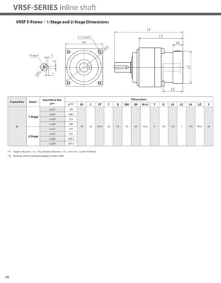 28
VRSF-SERIES Inline shaft
Frame Size Ratio*
Input Bore Dia.
E**
Dimensions
L*** LR S ST Y Q QM QK W×U T D LB LE LA LZ X
E
1-Stage
≦ φ14 189
75 32 M10 20 55 52 45 10×5 8 125 110 5 135 M10 20
≦ φ19 198.5
≦ φ28 224
≦ φ38 240
2-Stage
≦ φ14 210
≦ φ19 225
≦ φ28 246.5
≦ φ38 261.5
*1) Single reduction : 1/3 - 1/S9, Double reduction : 1/15 - 1/81 (1/15 - 1/35 for B frame)
*2) Bushing will be inserted to adapt to motor shaft
VRSF E-Frame – 1-Stage and 2-Stage Dimensions
depth
depth
 