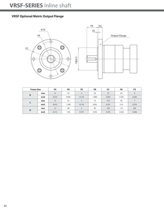 30
VRSF-SERIES Inline shaft
FB(h7)
FR
FE
FG
FC
FA Output Flange
4-FZ
VRSF Optional Metric Output Flange
Frame Size FG FR FE FB FC FA FZ
B
mm 8 24 3 50 75 65 6
inch 0.315 0.945 0.118 1.969 2.953 2.559 0.236
C
mm 12 33 3 72 110 95 7
inch 0.472 1.299 0.118 2.835 4.331 3.74 0.276
D
mm 13 48 5 90 134 115 8.8
inch 0.512 1.89 0.197 3.543 5.276 4.528 0.346
 