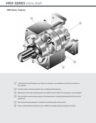 16
VRSF-SERIES Inline shaft
2
1
VRSF-Series– Features
1 High-precision with backlash 0.05° (three arc-minutes), Low-backlash 0.08° (five arc-minutes) or
less certified
2 Smooth rotation and less pulsation due to utilizing helical gearing
3 Maintenance free with long-life grease, the sealed structure allows for mounting in any orientation
4 Every possible countermeasure against oil leakage taken: Including impregnation of the case and
air leak test
5 IP65 rating extremely popular in washdown and food grade environments
6 Various optional features allowed, such as different coatings, plating, and grease varieties
6
3
 