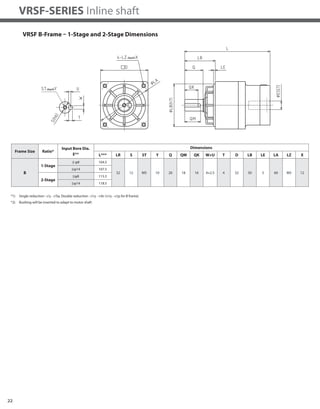 22
VRSF-SERIES Inline shaft
VRSF B-Frame – 1-Stage and 2-Stage Dimensions
depth
depth
Frame Size Ratio*
Input Bore Dia.
E**
Dimensions
L*** LR S ST Y Q QM QK W×U T D LB LE LA LZ X
B
1-Stage
≦ φ8 104.5
32 12 M5 10 20 18 16 4×2.5 4 52 50 3 60 M5 12
≦φ14 107.5
2-Stage
≦φ8 115.5
≦φ14 118.5
*1) Single reduction : 1/3 - 1/S9, Double reduction : 1/15 - 1/81 (1/15 - 1/35 for B frame)
*2) Bushing will be inserted to adapt to motor shaft
 