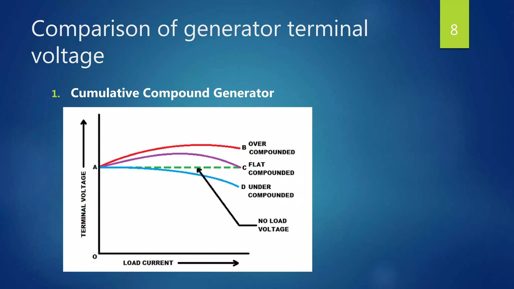 Comparison of generator terminal
voltage
1. Cumulative Compound Generator
8
 