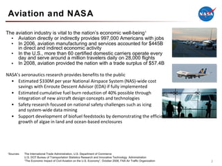 Aviation and NASA The aviation industry is vital to the nation’s economic well-being 1 Aviation directly or indirectly provides 997,000 Americans with jobs In 2006, aviation manufacturing and services accounted for $445B in direct and indirect economic activity In the U.S., more than 60 certified domestic carriers operate every day and serve around a million travelers daily on 28,000 flights In 2008, aviation provided the nation with a trade surplus of $57.4B NASA’s aeronautics research provides benefits to the public  Estimated $330M per year National Airspace System (NAS)-wide cost savings with Enroute Descent Advisor (EDA) if fully implemented Estimated cumulative fuel burn reduction of 40% possible through integration of new aircraft design concepts and technologies Safety research focused on national safety challenges such as icing  and system-wide data mining Support development of biofuel feedstocks by demonstrating the efficient growth of algae in land and ocean-based enclosures  1 Sources:  The International Trade Administration, U.S. Department of Commerce U.S. DOT Bureau of Transportation Statistics Research and Innovative Technology  Administration “ The Economic Impact of Civil Aviation on the U.S. Economy”, October 2008, FAA Air Traffic Organization 