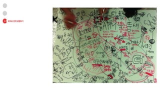 [2013 체인지온] 드로잉 히어로 - 신정원