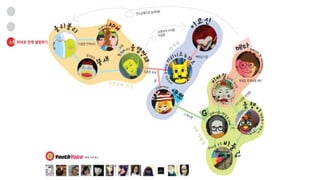 [2013 체인지온] 드로잉 히어로 - 신정원