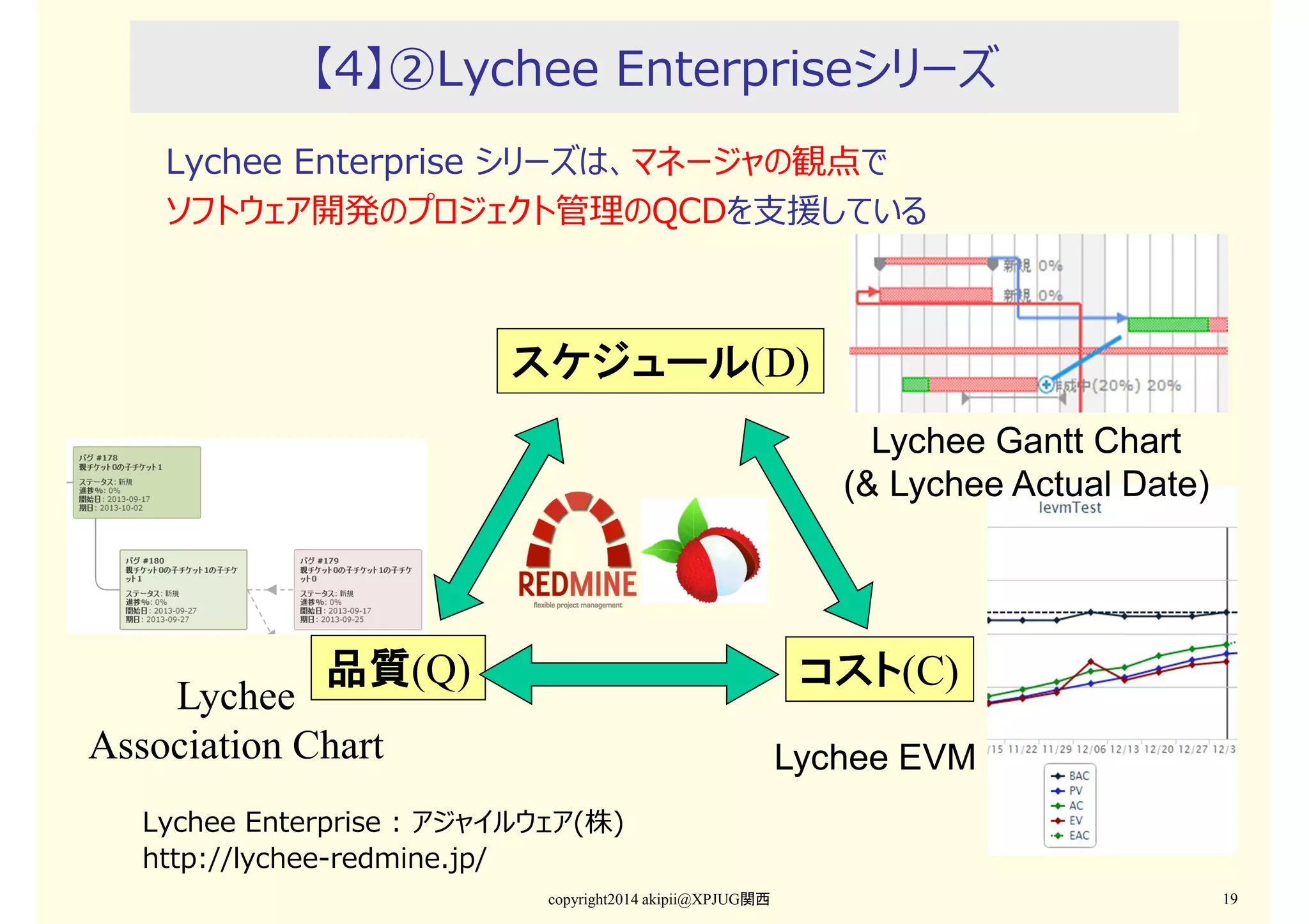 【4】②Lychee Enterpriseシリーズ
Lychee Enterprise シリーズは、マネージャの観点で
ソフトウェア開発のプロジェクト管理のQCDを支援している

スケジュール(D)
Lychee Gantt Chart
(& Lychee Actual Date)

品質(Q)

コスト(C)

Lychee
Association Chart

Lychee EVM

Lychee Enterprise : アジャイルウェア(株)
http://lychee-redmine.jp/
copyright2014 akipii@XPJUG関西

19

 