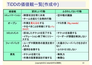 TiDDの価値観一覧(作成中)
  価値観            望ましい行動                            ふさわしくない行動
コミュニケーション ・障害状況を常に共有                      ・空中戦の議論
          ・チームを超えて自発的行動
 オープン     ・作業を見える化する
          ・作業を見える化する
              見える化               (@g_maeda
                                   g_maeda)
                           ・ヤミ作業 (@g_maeda)
          ・やるべきことを明確にする(バッ
          クログ)
          クログ)
コミットメント   ・担当したチケットを完了する                  ・チケットを放置する
          ・イテレーション終了時にリリー                 ・リーダーが課題を解決しない
          スする
フィードバック   ・ユーザや開発者の意見を受け                  ・大量のフィードバックをさばけ
          入れる                             ない
          ・運用を改善する                        ・ふりかえりをしない

  勇気      ・チケットを捨てる                       ・無気力
          ・作業の阻害要因を打破する                   ・無関心

                  (copyright2012 akipii@XPJUG関西)               13
 