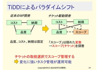 TiDDによるパラダイムシフト
従来のWF開発                    チケット駆動開発

コスト        納期                     コスト            納期


      品質                           品質            スコープ


品質、コスト、納期は固定               「スコープ」は隠れた変数
                           →スコープ(チケット)を調整


 チケットの取捨選択でスコープ管理する
 　　変化に強いタスク管理が運用可能
                (copyright2012 akipii@XPJUG関西)          14
 