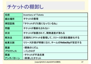 チケットの棚卸し
名前        Inventory of Tickets
頻出場所      チケットの整理
挿話証拠      「チケットがゴミ箱になっているね」
問題        チケットが最新化されない
状況        チケットが放置されて、開発速度が落ちる
解決法       定期的にチケットを整理して、リリース計画を最新化する

結果文脈      リリース計画が明確になり、チームのVelocityが安定する
          リリース計画が明確になり、チームの        が安定する

関連        ・開発のリズム
プラクティス    ・バックログ
関連        ・チケットが不良在庫
アンチパターン   ・停滞したチケット
                     (copyright2012 akipii@XPJUG関西)   27
 