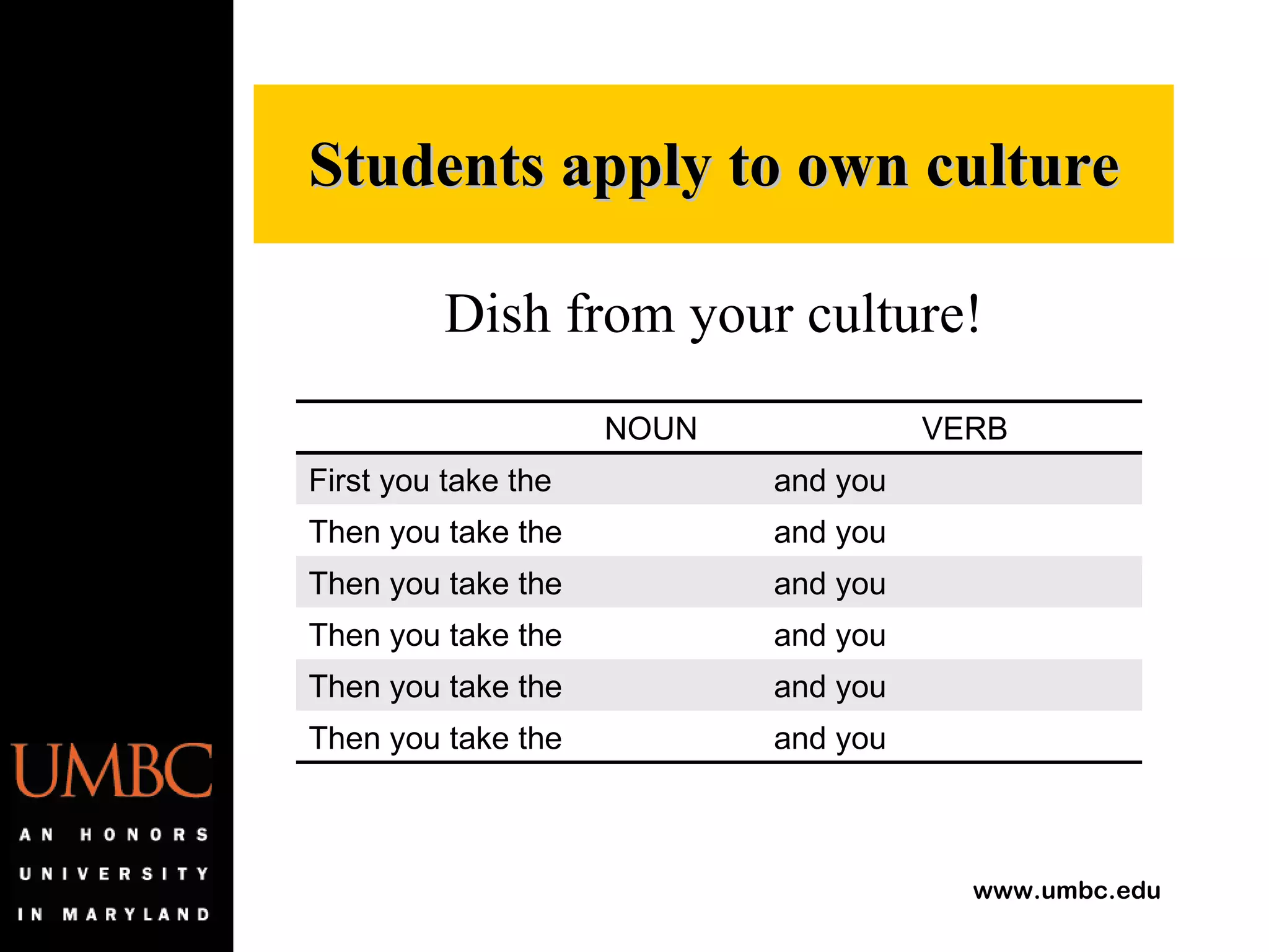 Dish from your culture! Students apply to own culture NOUN VERB First you take the and you Then you take the and you Then you take the and you Then you take the and you Then you take the and you Then you take the and you 