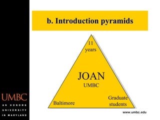 b. Introduction pyramids JOAN UMBC 11 years Graduate students Baltimore 