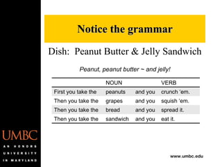 Dish:  Peanut Butter & Jelly Sandwich Peanut, peanut butter ~ and jelly! Notice the grammar NOUN VERB First you take the peanuts and you crunch ‘em. Then you take the grapes and you squish ‘em. Then you take the bread and you spread it. Then you take the sandwich and you eat it. 