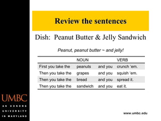 Dish:  Peanut Butter & Jelly Sandwich Peanut, peanut butter ~ and jelly! Review the sentences NOUN VERB First you take the peanuts and you crunch ‘em. Then you take the grapes and you squish ‘em. Then you take the bread and you spread it. Then you take the sandwich and you eat it. 